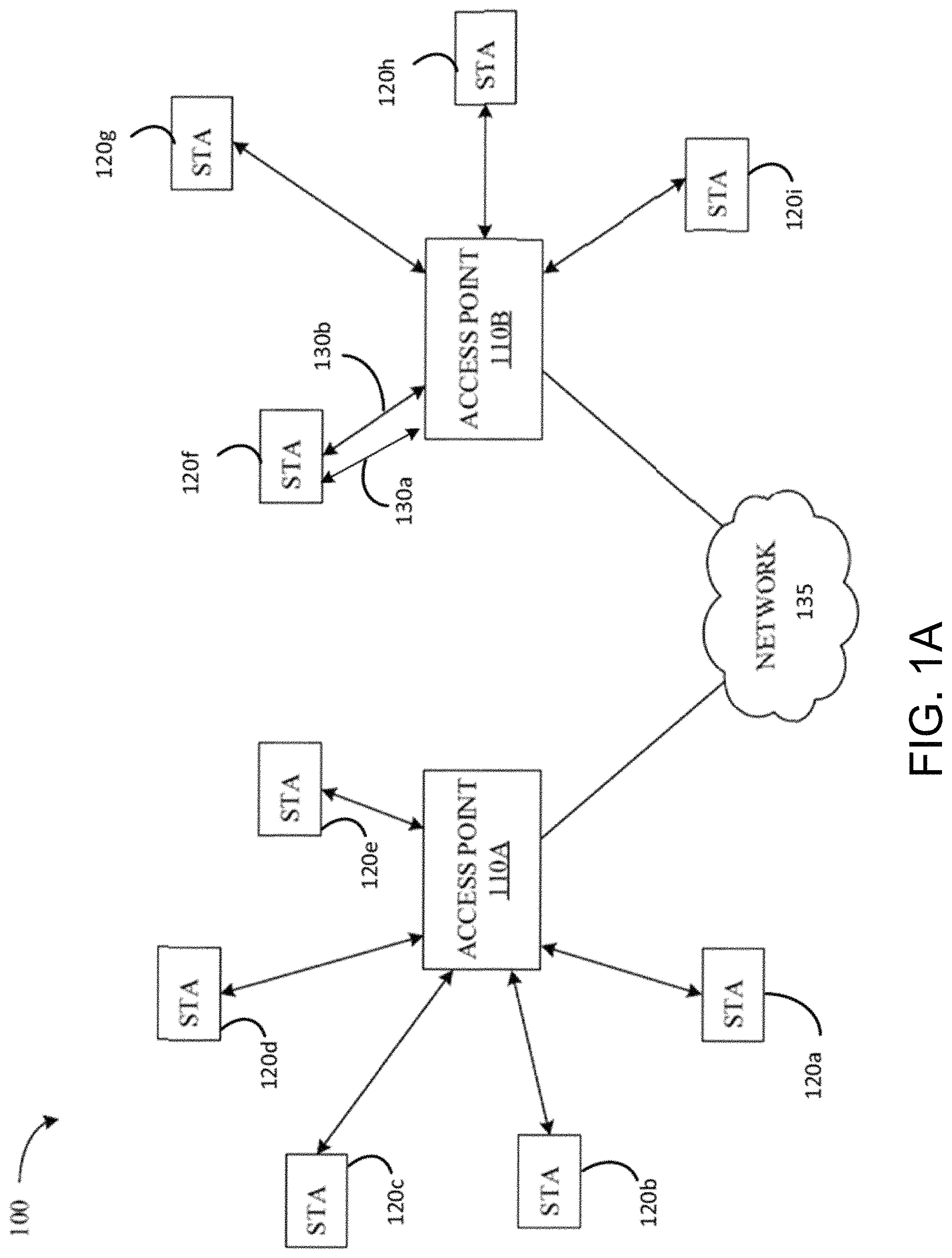 Patent US11777656 Figure 1 – Group addressed frame delivery over multi-link systems
