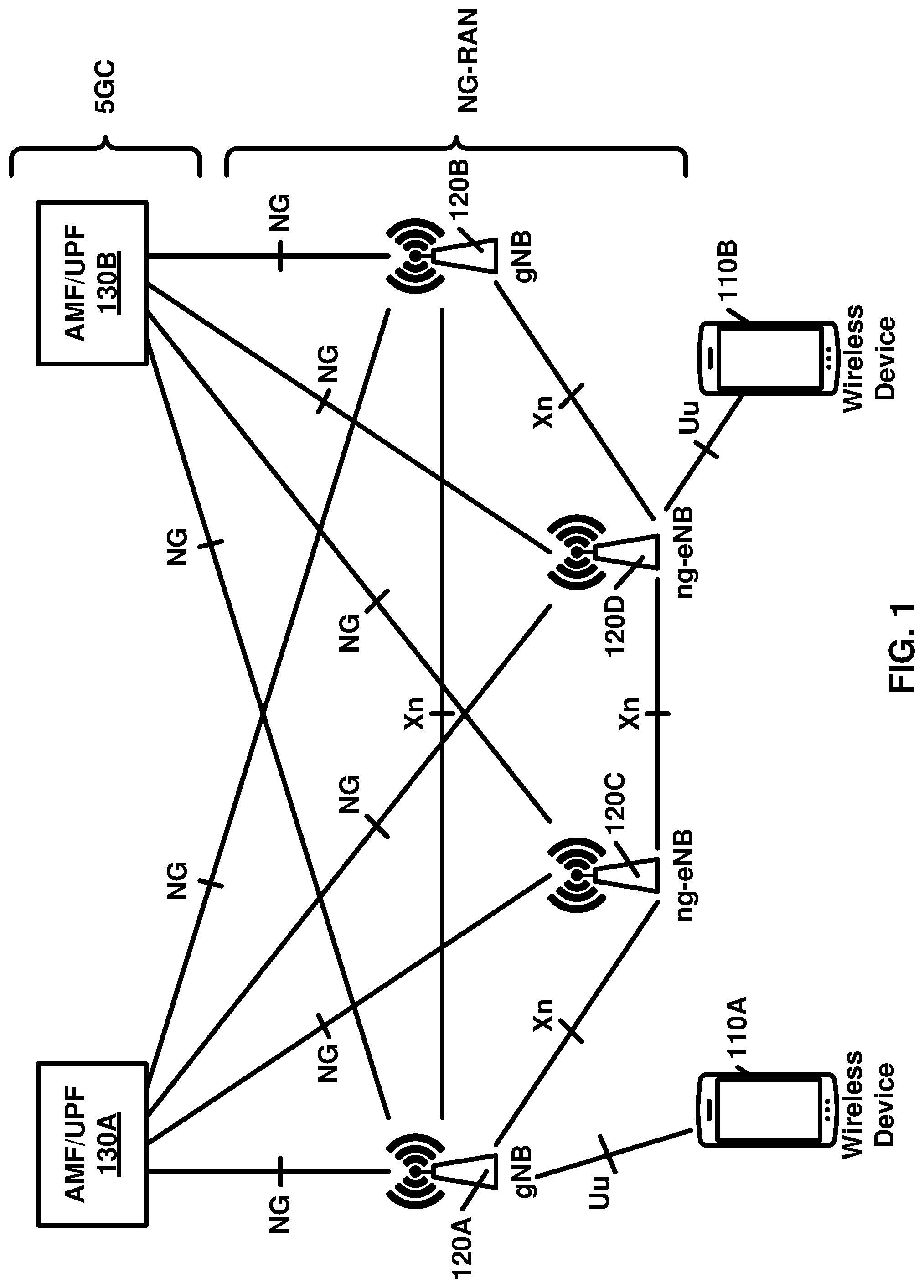 Patent US11777664 Figure 1 – Uplink signal control
