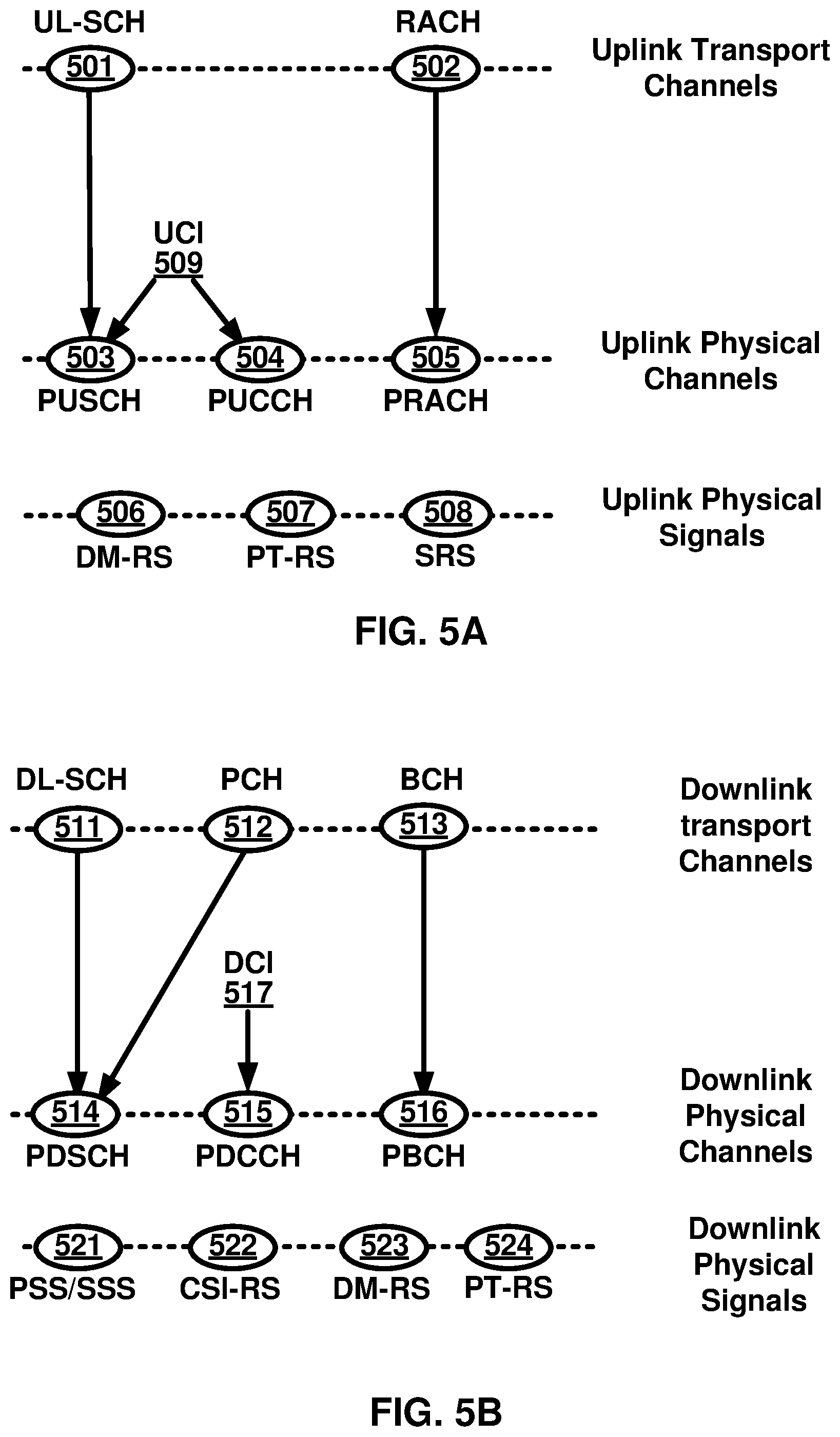 Patent US11777664 Figure 5 – Uplink signal control