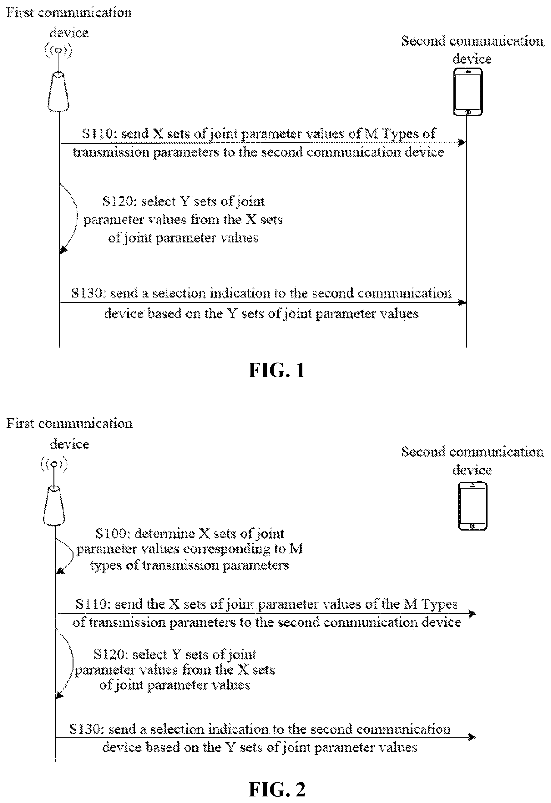 Patent US11777665 Figure 1 – Information processing method, communication device and storage medium
