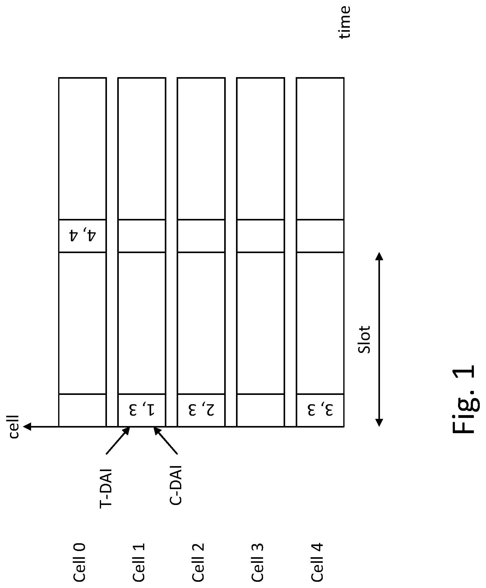 Patent US11777667 — Power control for feedback signaling — Figure 1