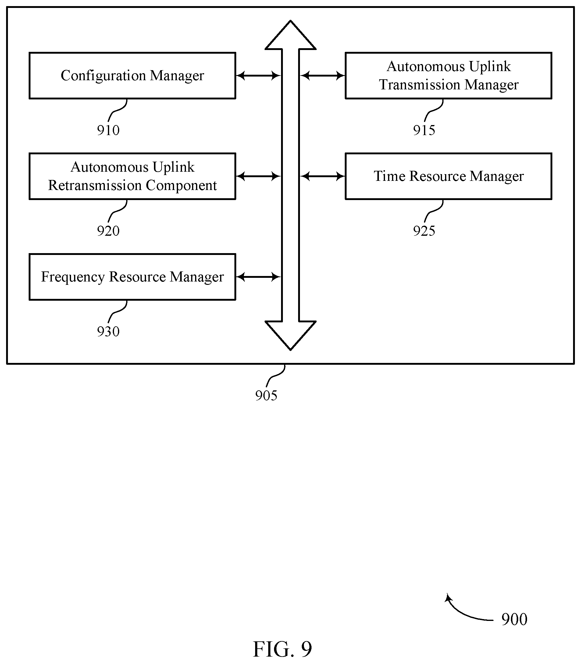 Patent US11777671 Figure 9 – Repetition techniques for autonomous uplink transmissions