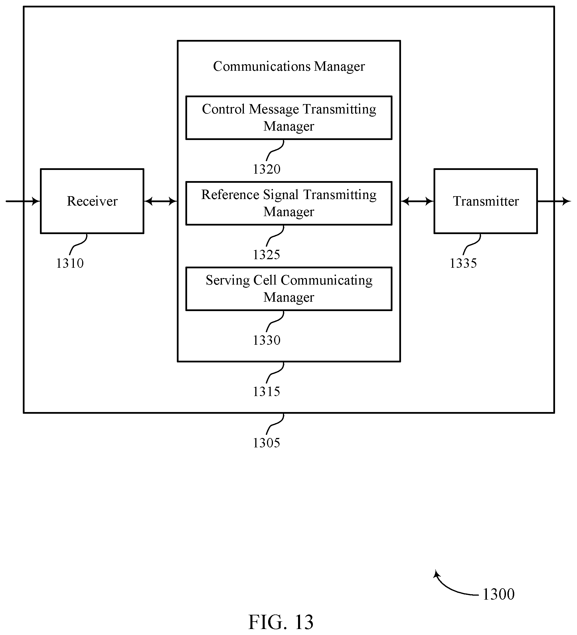 Patent US11777678 Figure 13 – Techniques for serving cell activation and deactivation using reference signals