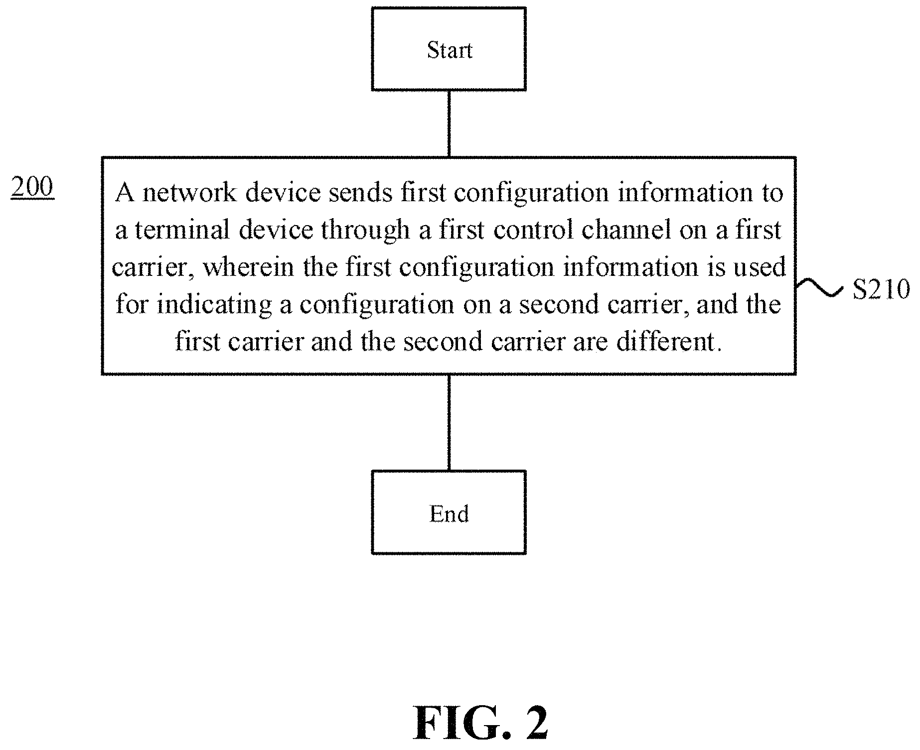 Patent US11777684 Figure 2 – Information transmission method, network device and terminal device