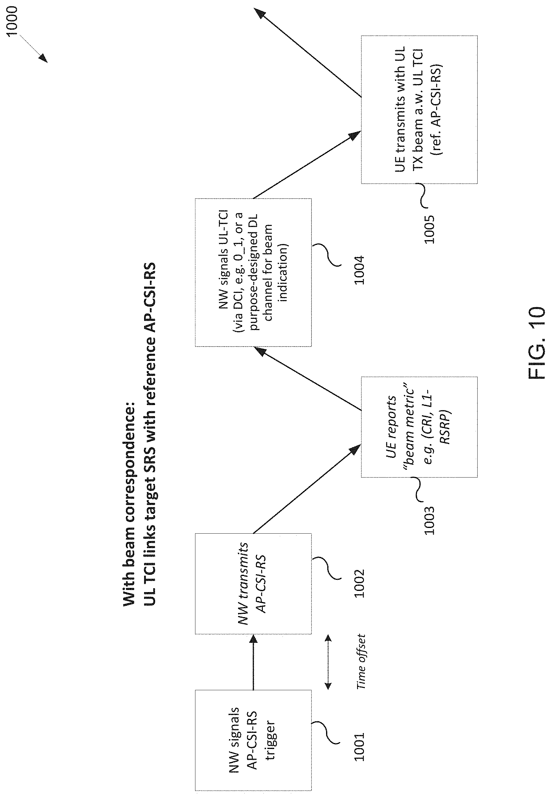 Patent US11777686 Figure 9 – Method and apparatus for joint and separate beam indication