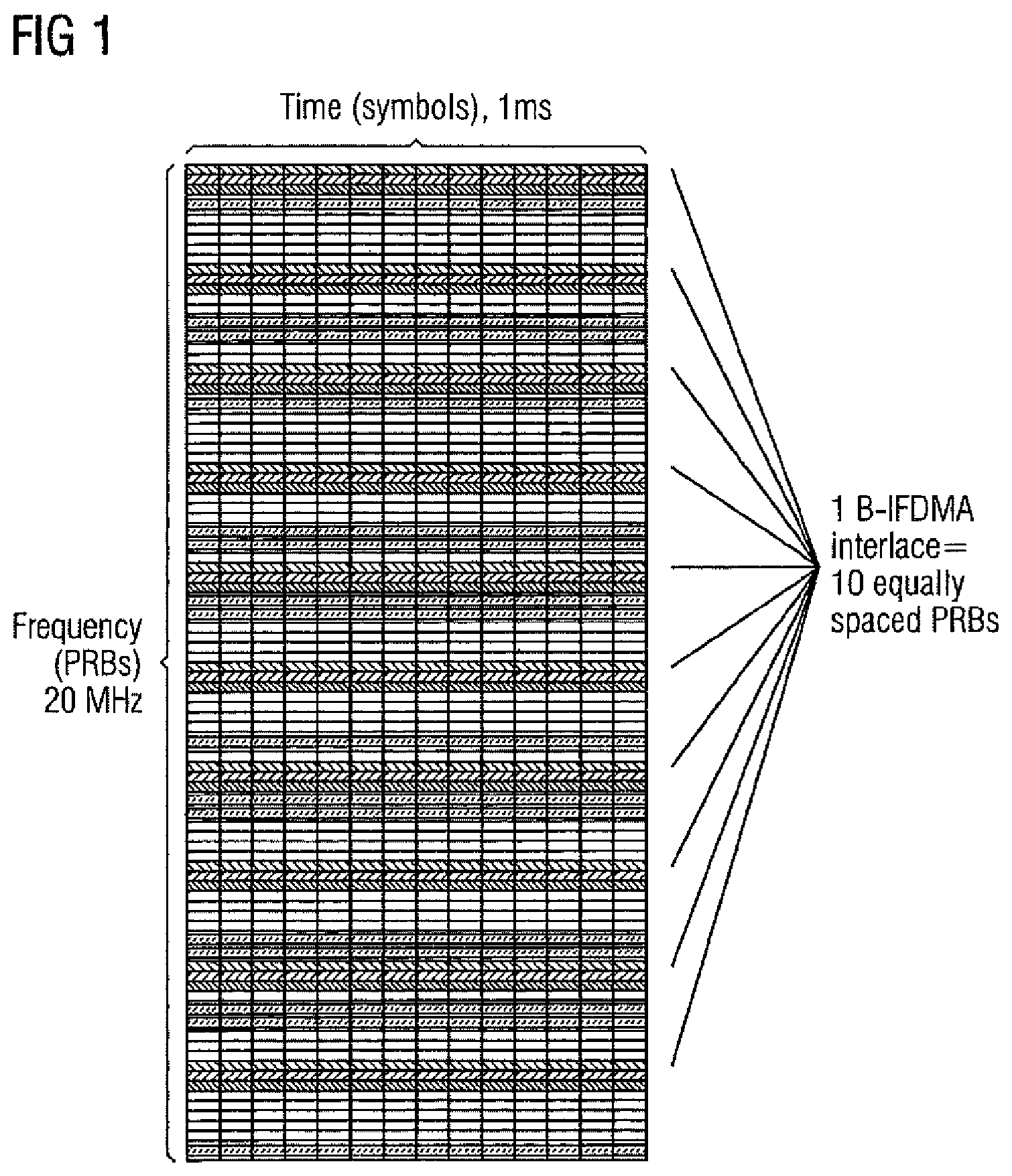 Patent US11777687 Figure 1 – B-IFDMA configuration for unlicensed band operation
