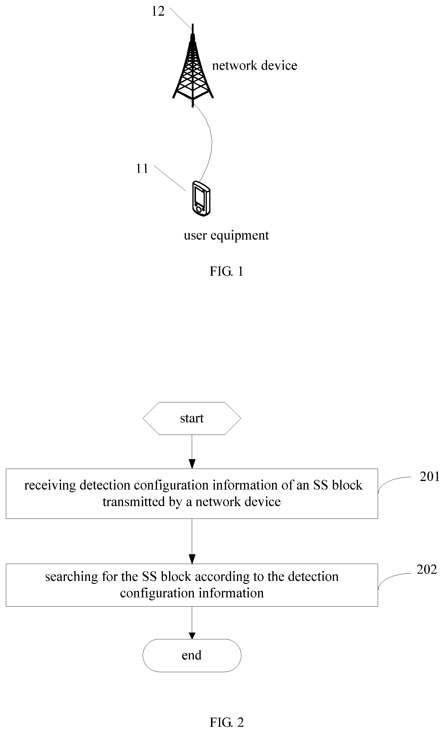 Patent US11777694 — Method, related device and system for searching for SS block — Figure 1