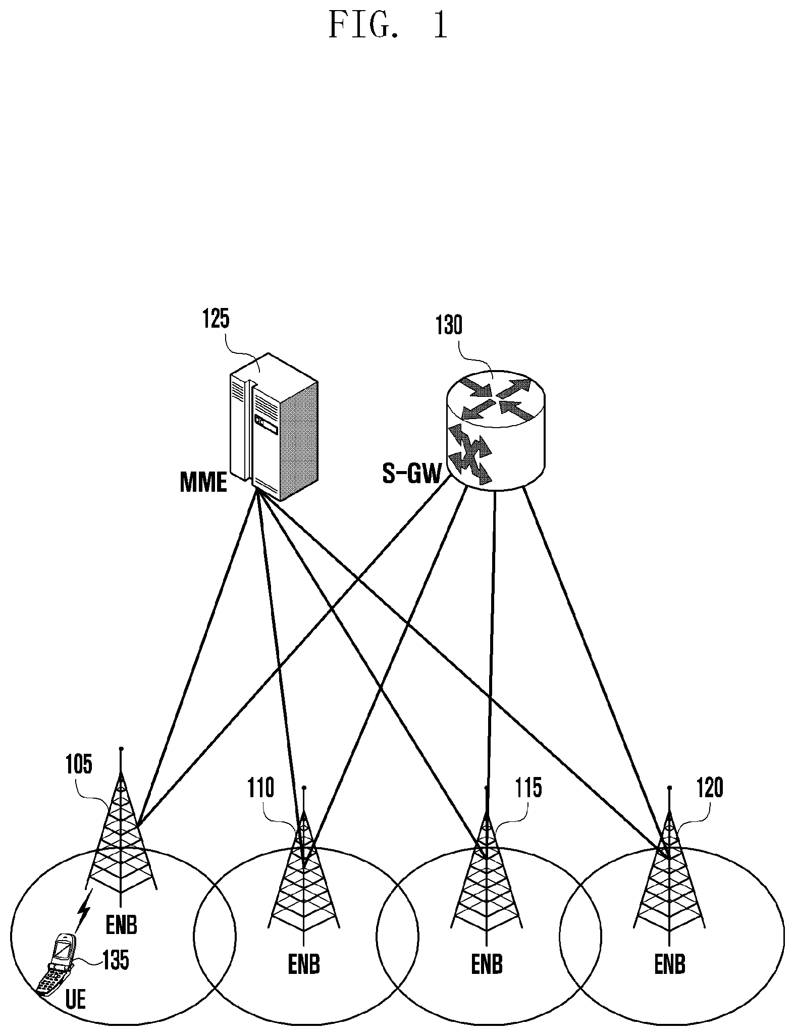 Patent US11777695 Figure 1 – Method and apparatus for managing dormant bandwidth part in next-generation mobile communication system