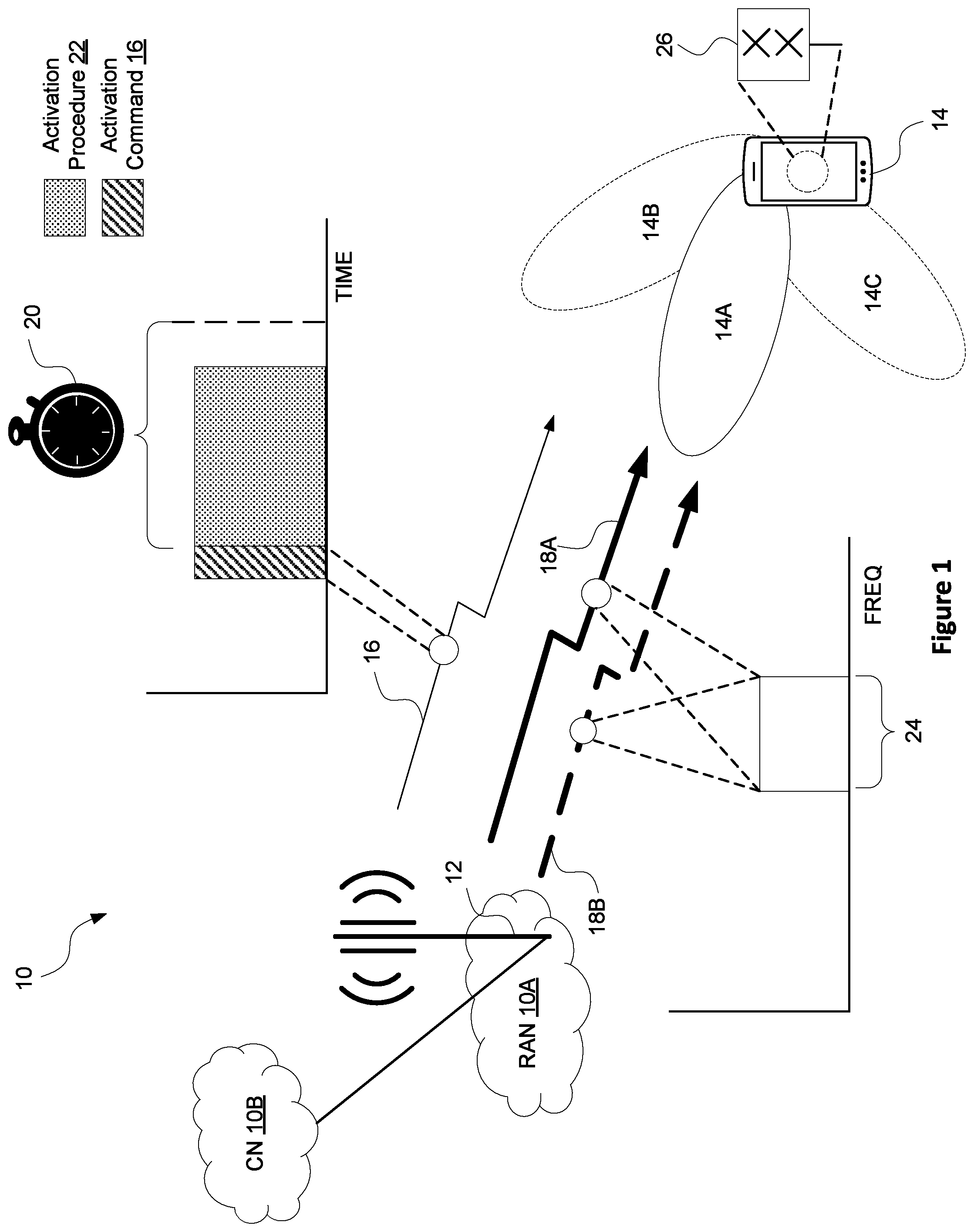 Patent US11777696 — Serving cell activation in a wireless communication system — Figure 1