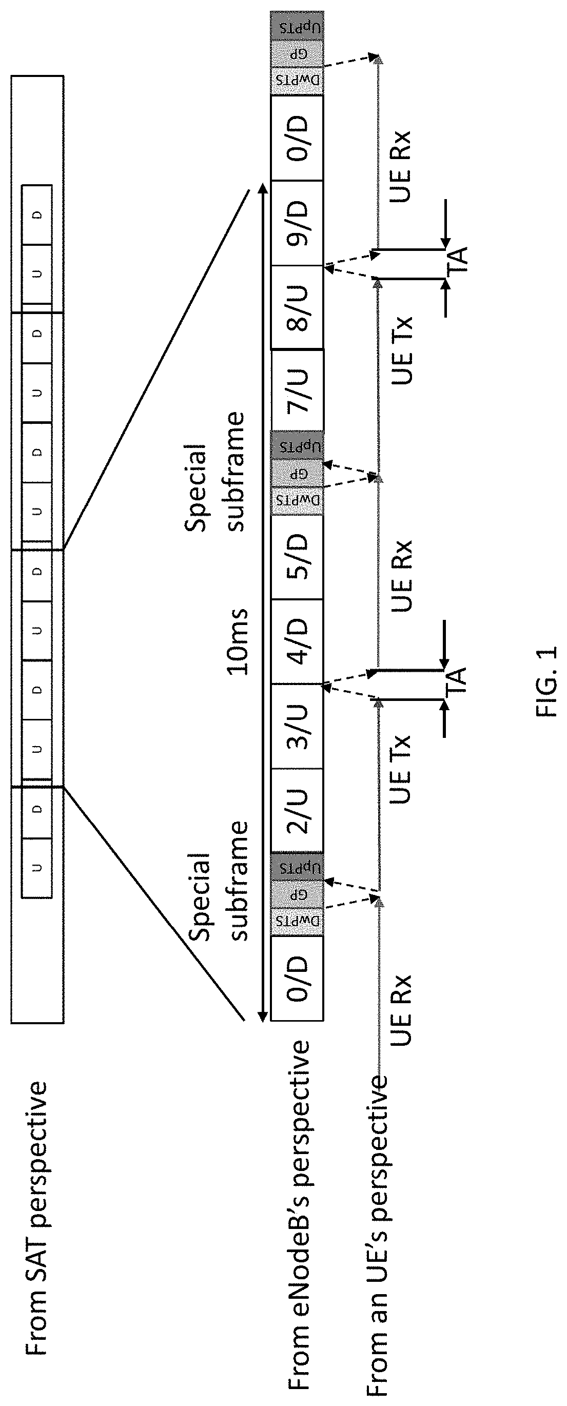 Patent US11777700 — Dynamic time division duplex (DTDD) access for satellite RAN — Figure 1