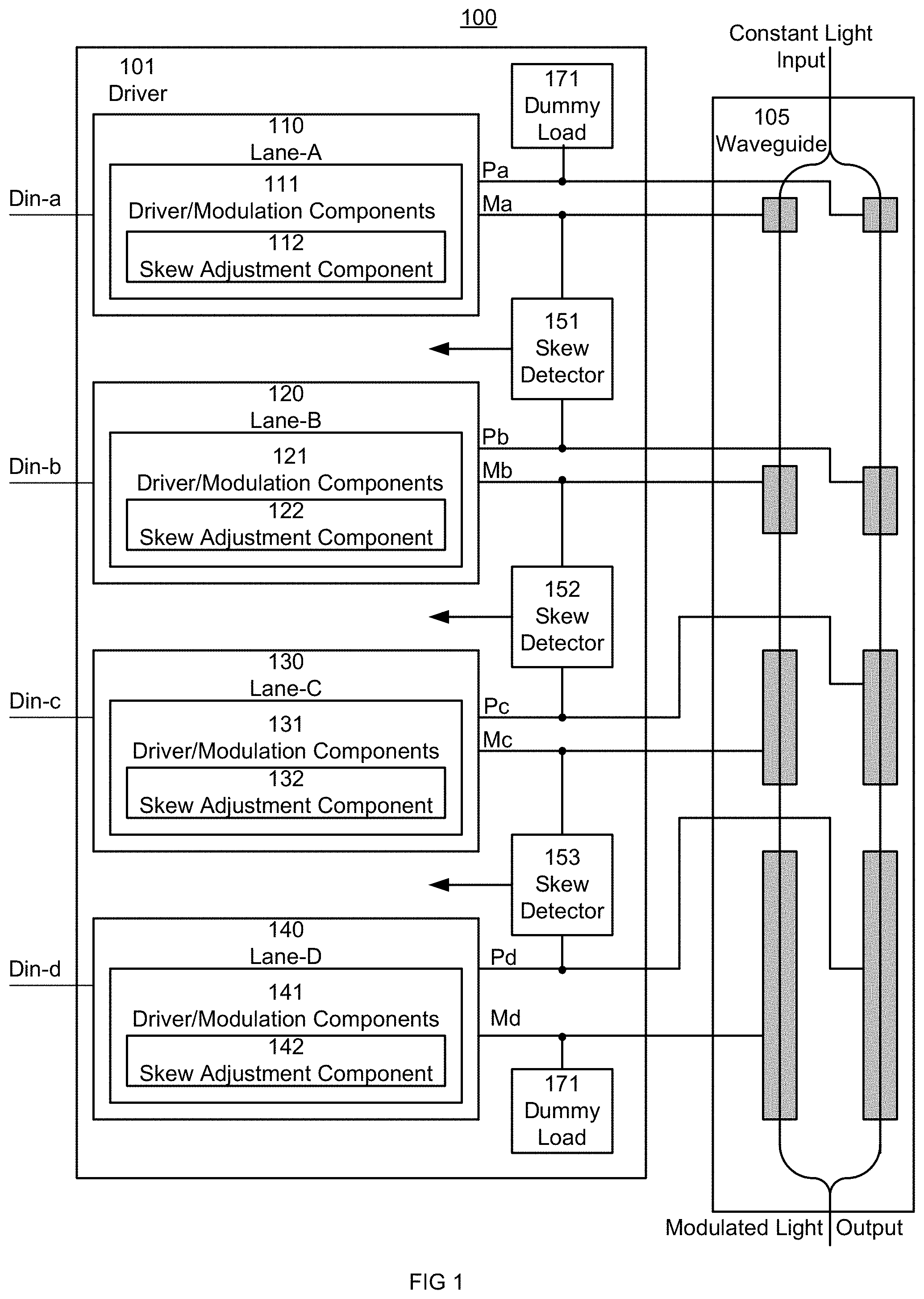 Patent US11777702 Figure 1 – Closed loop lane synchronization for optical modulation