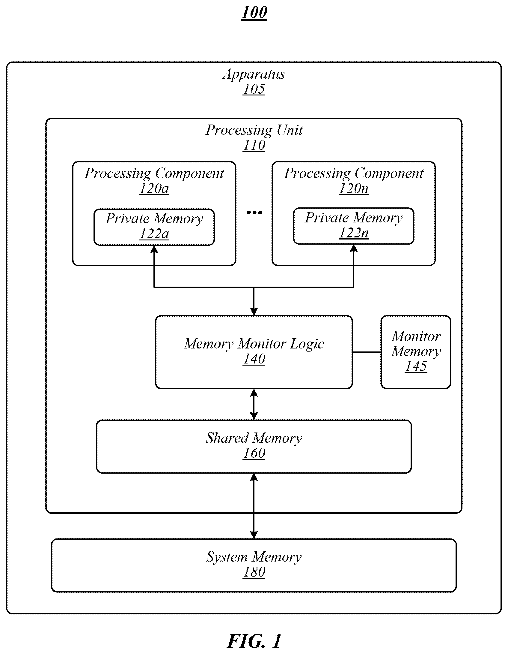 Patent US11777705 — Techniques for preventing memory timing attacks — Figure 1