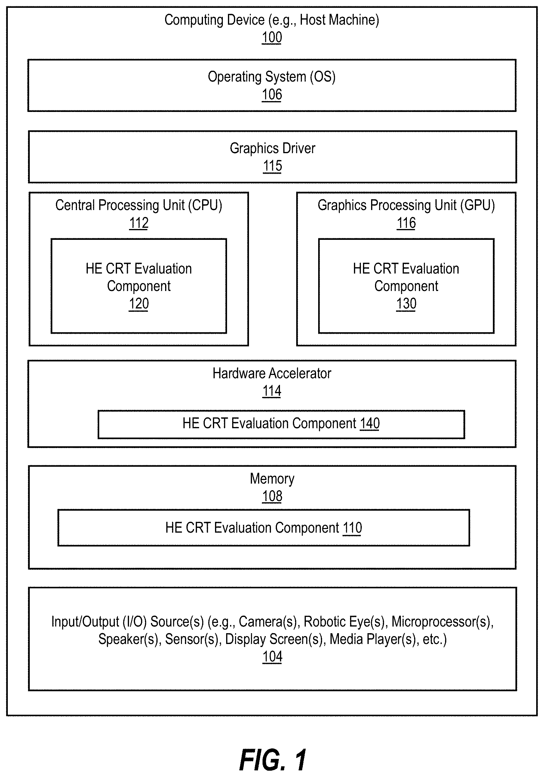 Patent US11777707 — Homomorphic encryption for machine learning and neural networks using high-throughput CRT evaluation — Figure 1