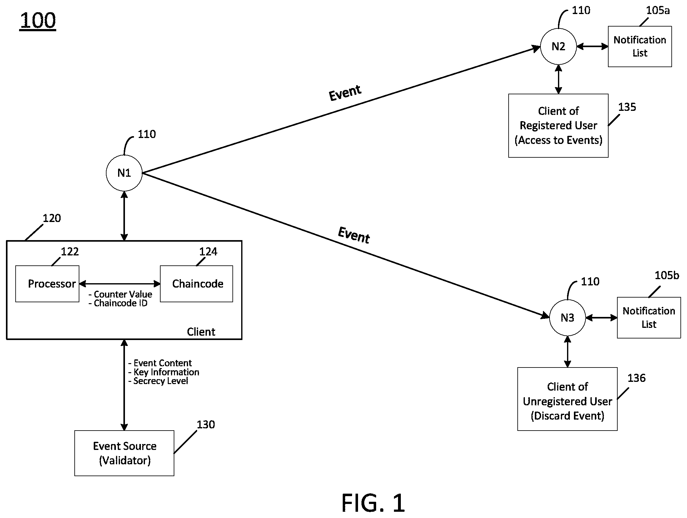 Patent US11777712 — Information management in a database — Figure 1