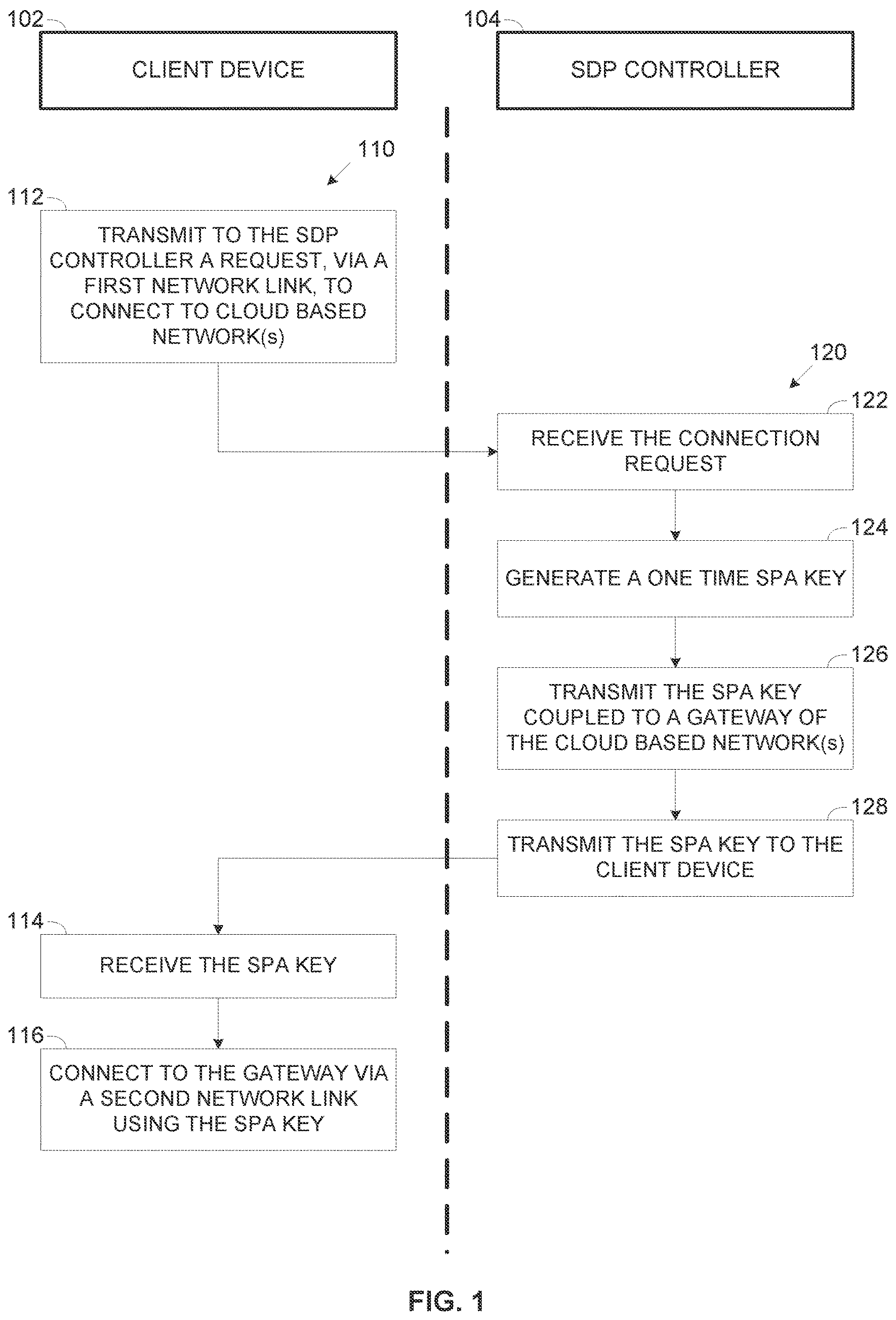 Patent US11777718 — Unification of data flows over network links with different internet protocol (IP) addresses — Figure 1