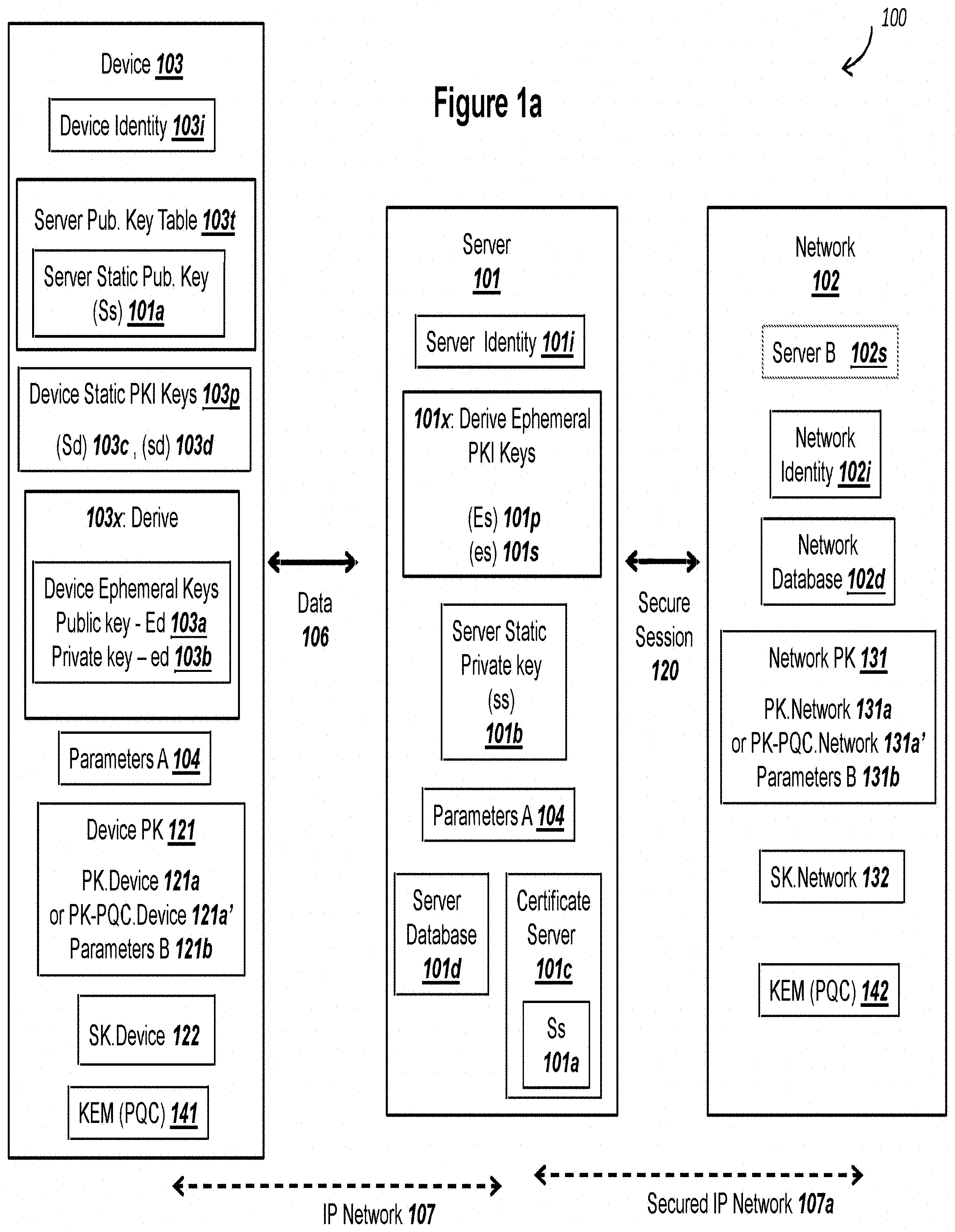 Patent US11777719 Figure 1 – Public key exchange with authenicated ECDHE and security against quantum computers
