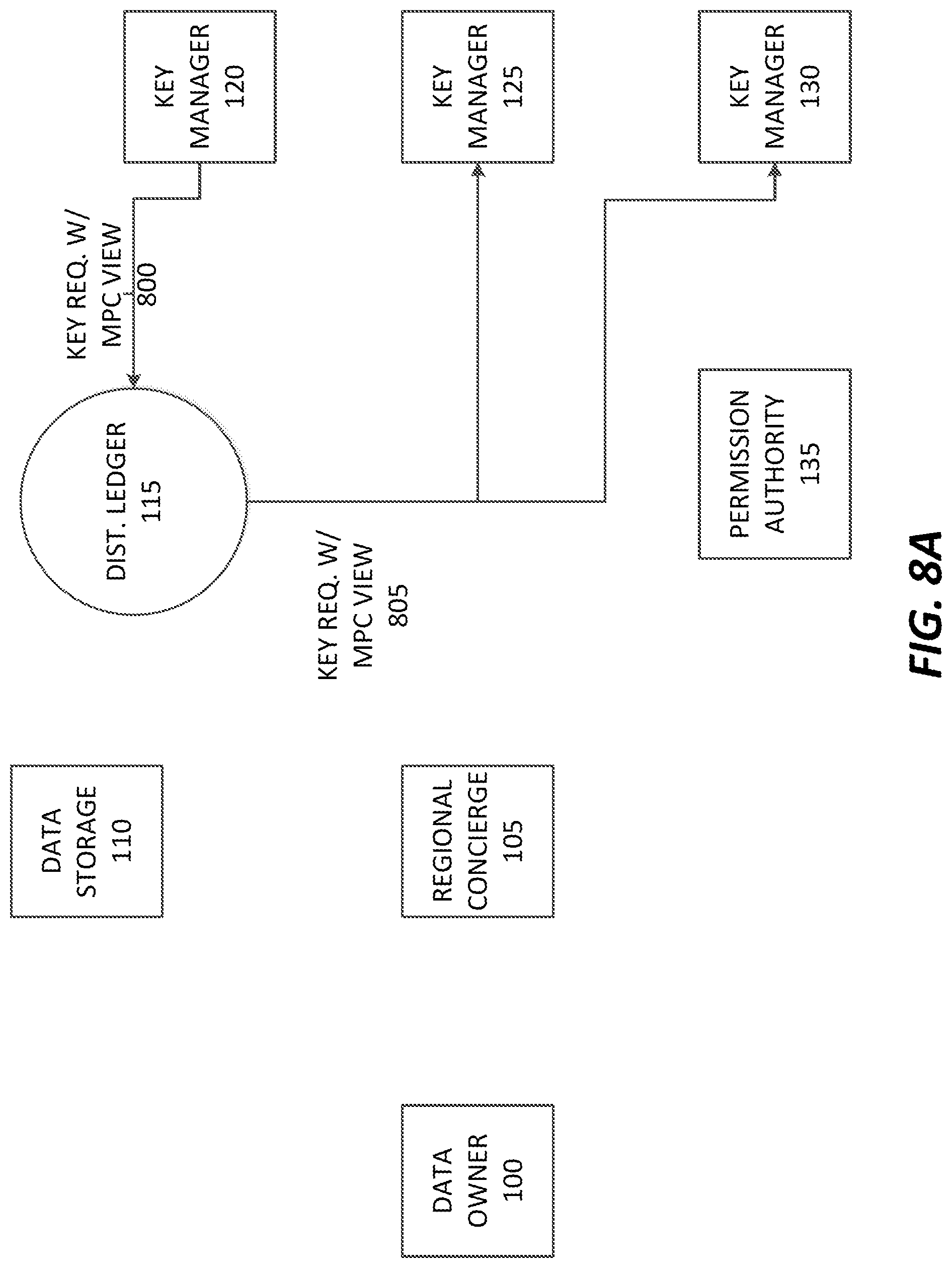 Patent US11777720 Figure 11 – Distributed anonymized compliant encryption management system