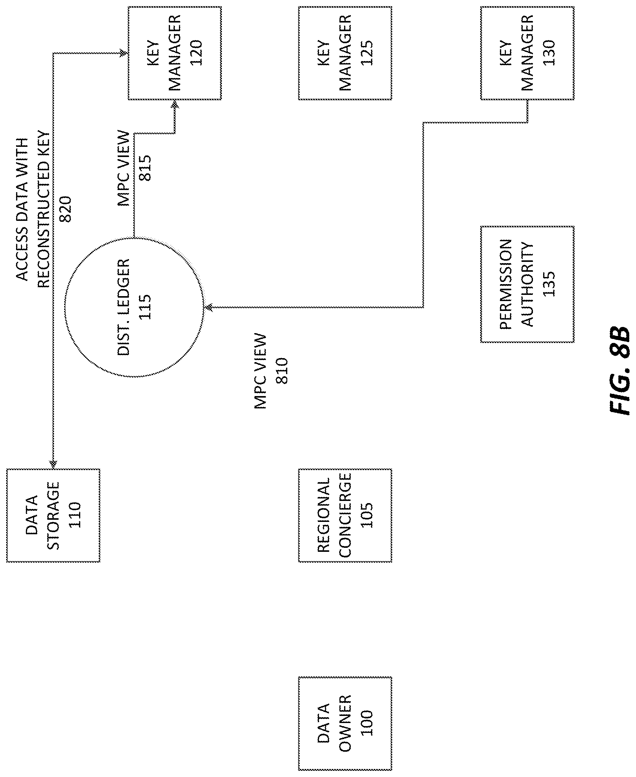 Patent US11777720 Figure 12 – Distributed anonymized compliant encryption management system