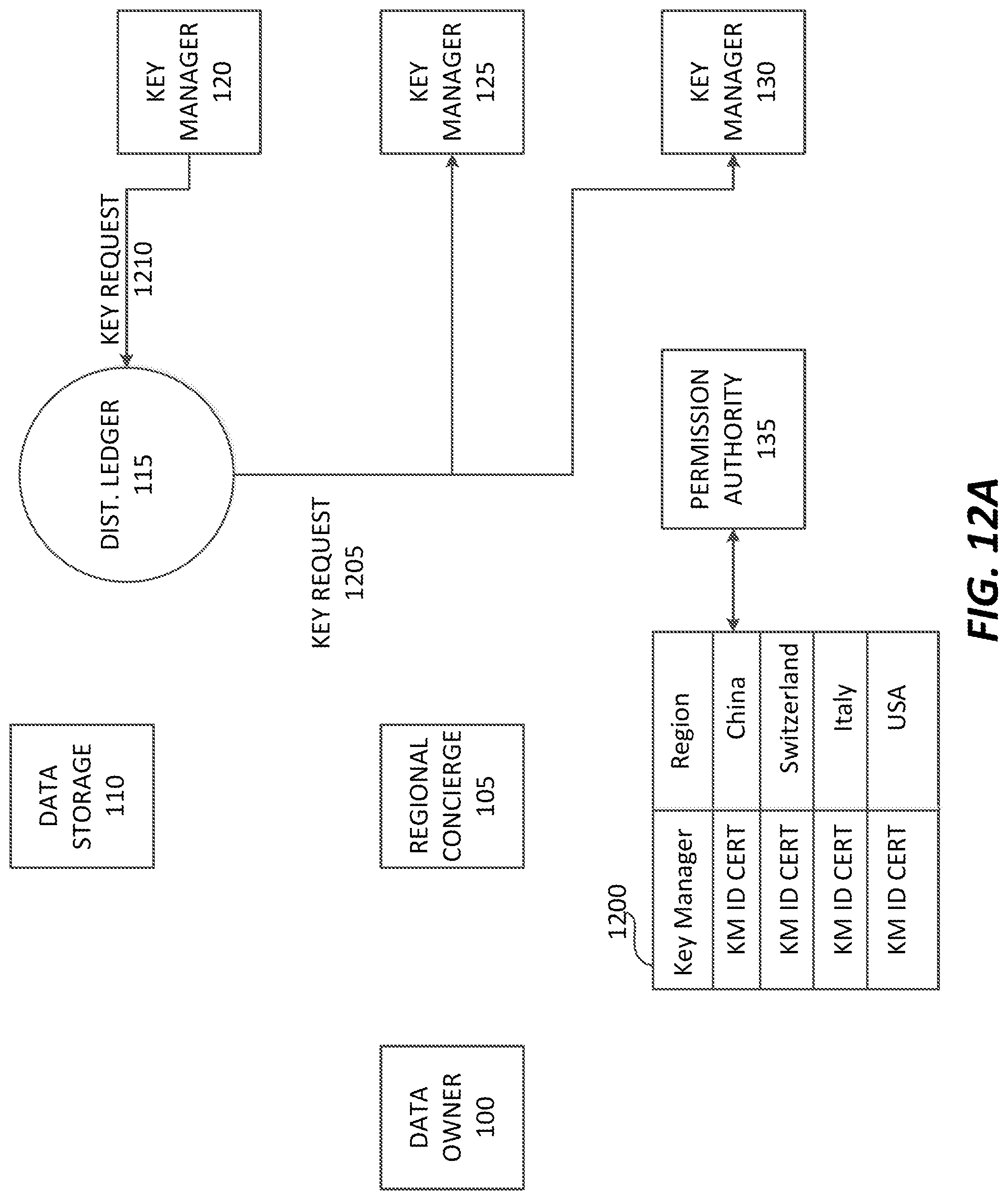 Patent US11777720 Figure 16 – Distributed anonymized compliant encryption management system