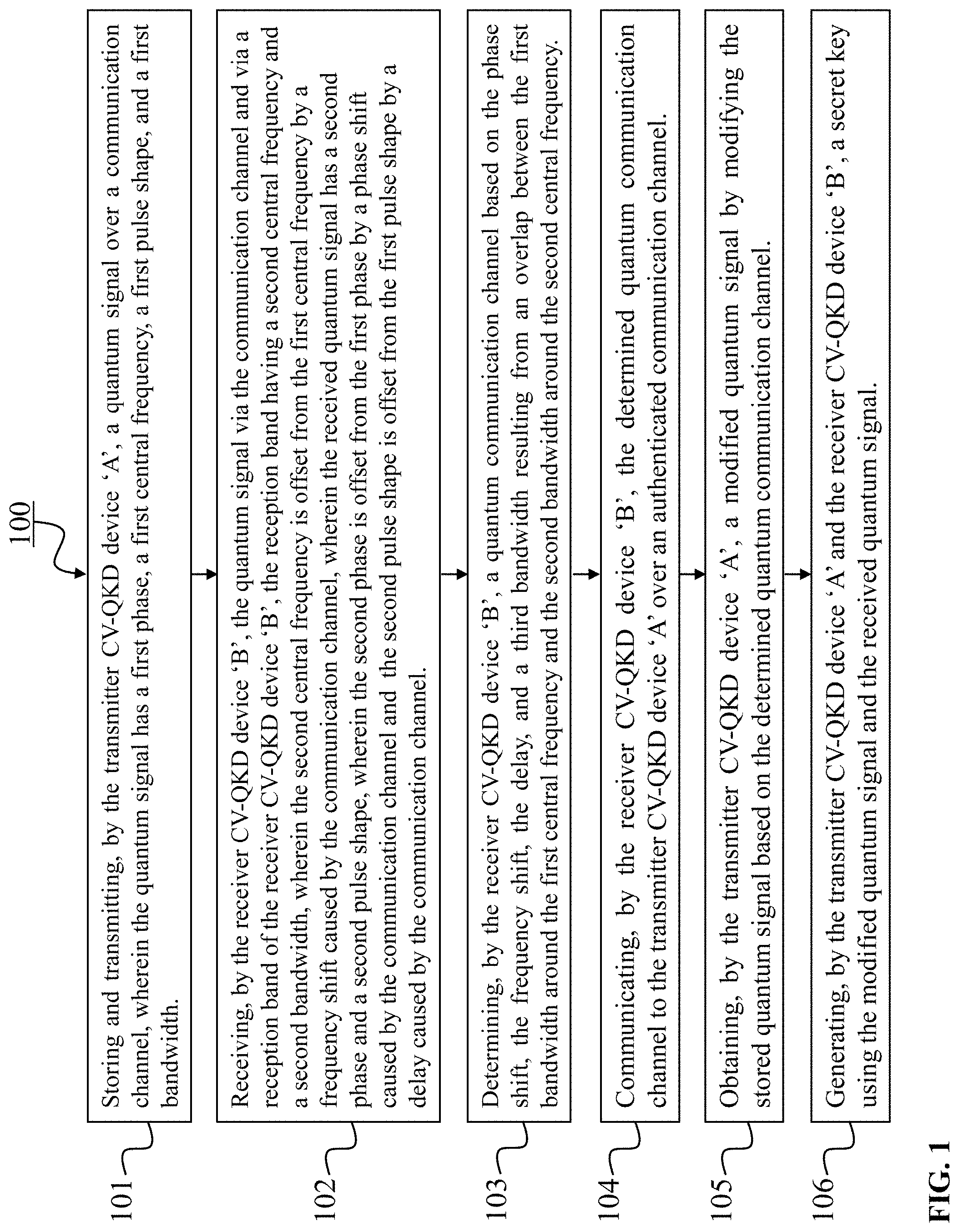 Patent US11777723 — Post-reception synchronization in a continuous variable quantum key distribution (CV-QKD) system — Figure 1