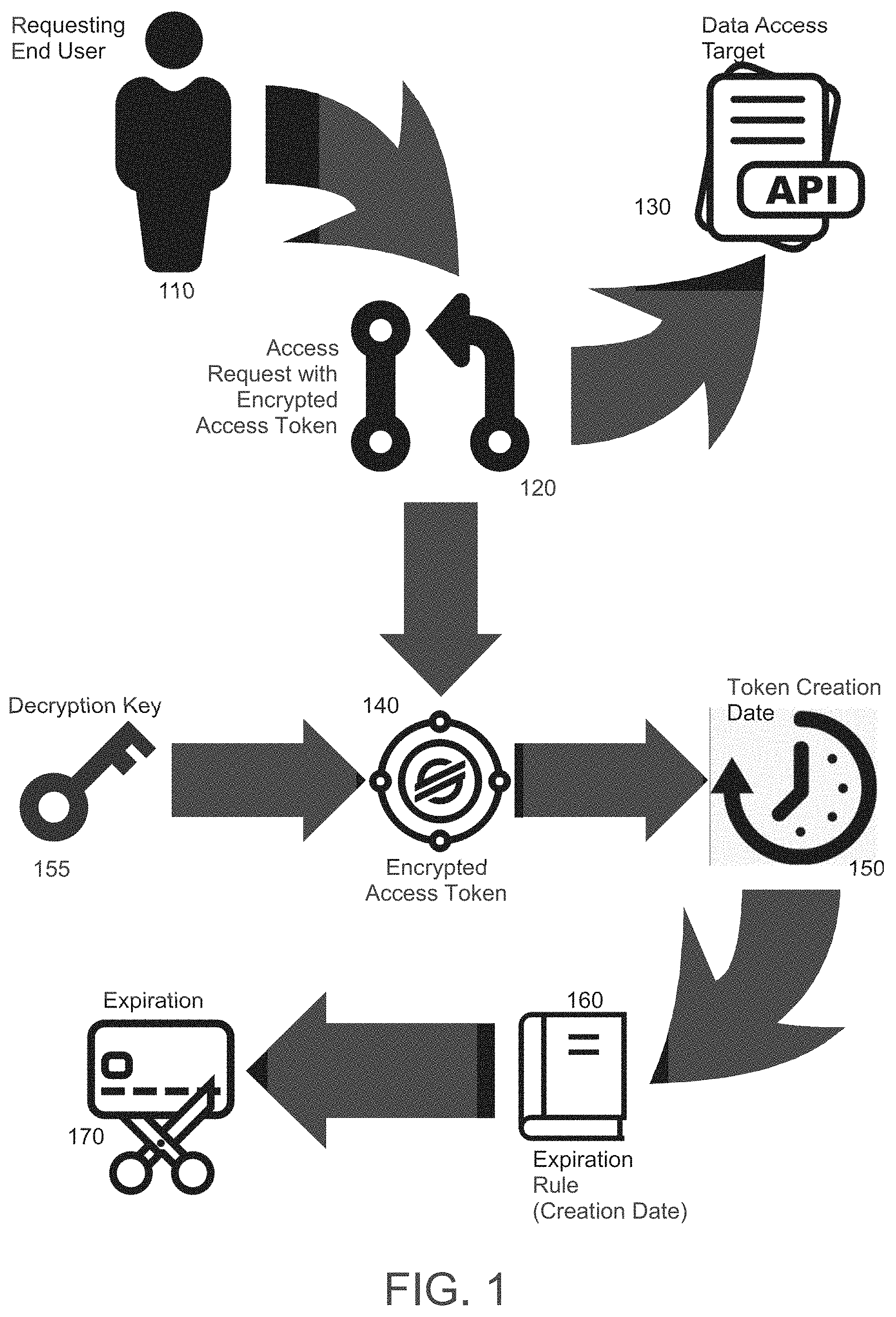 Patent US11777725 — Secure selective rules driven token invalidation — Figure 1