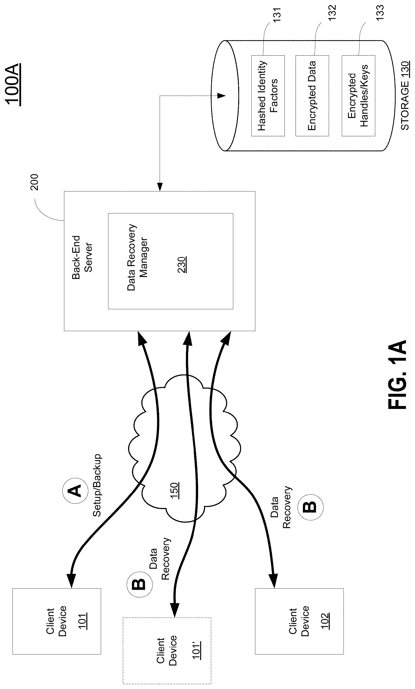 Patent US11777726 — Methods and systems for recovering data using dynamic passwords — Figure 1
