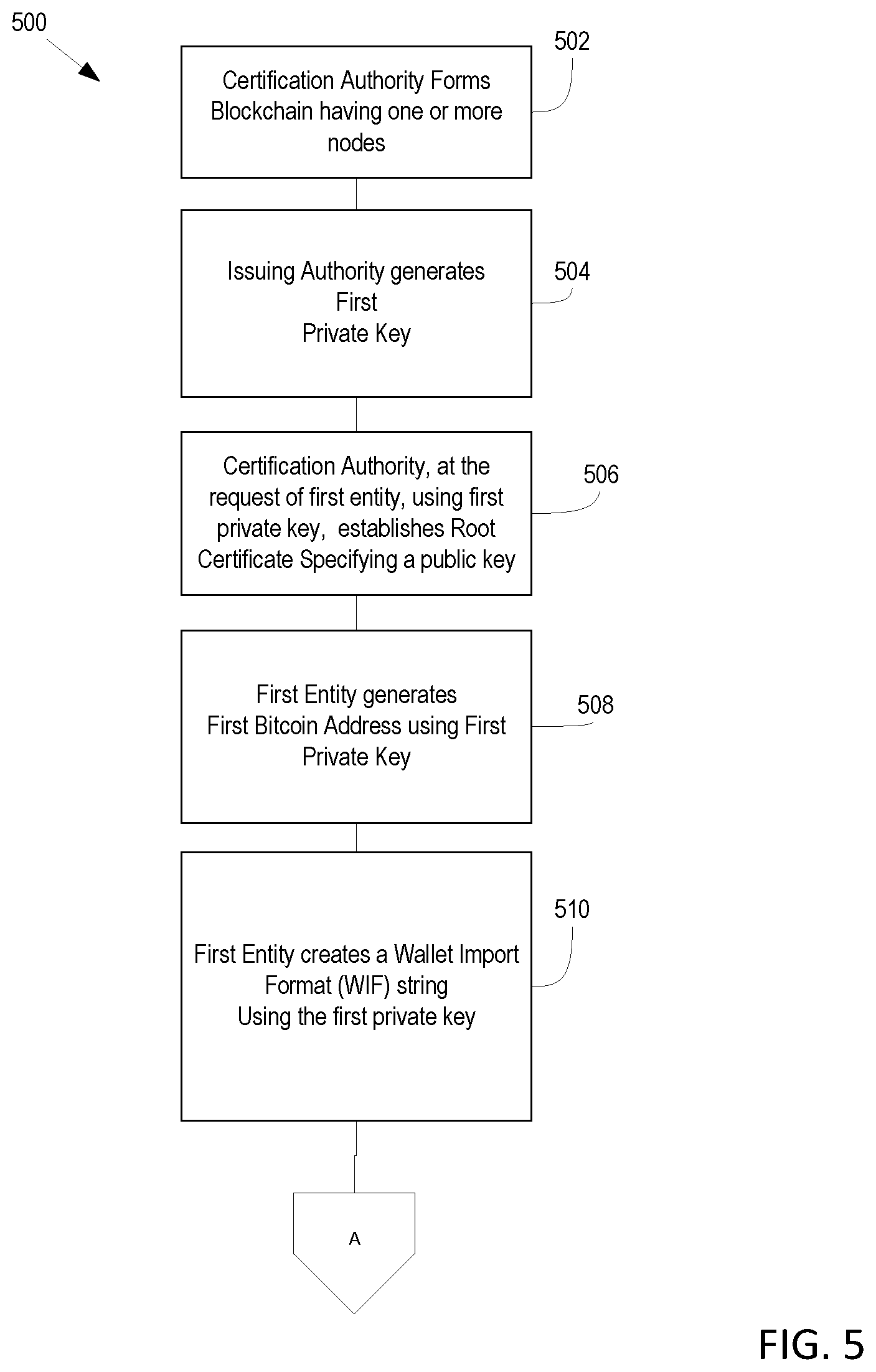 Patent US11777728 Figure 6 – Systems and methods for blockchain transactions with offer and acceptance