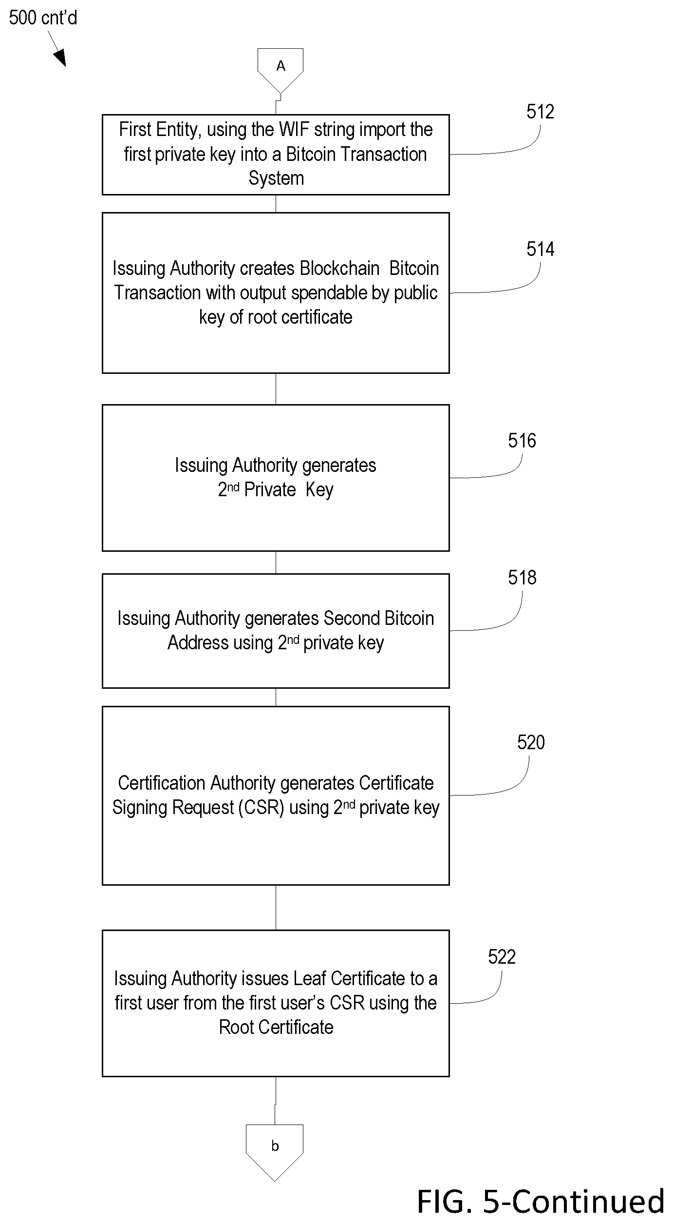 Patent US11777728 Figure 7 – Systems and methods for blockchain transactions with offer and acceptance