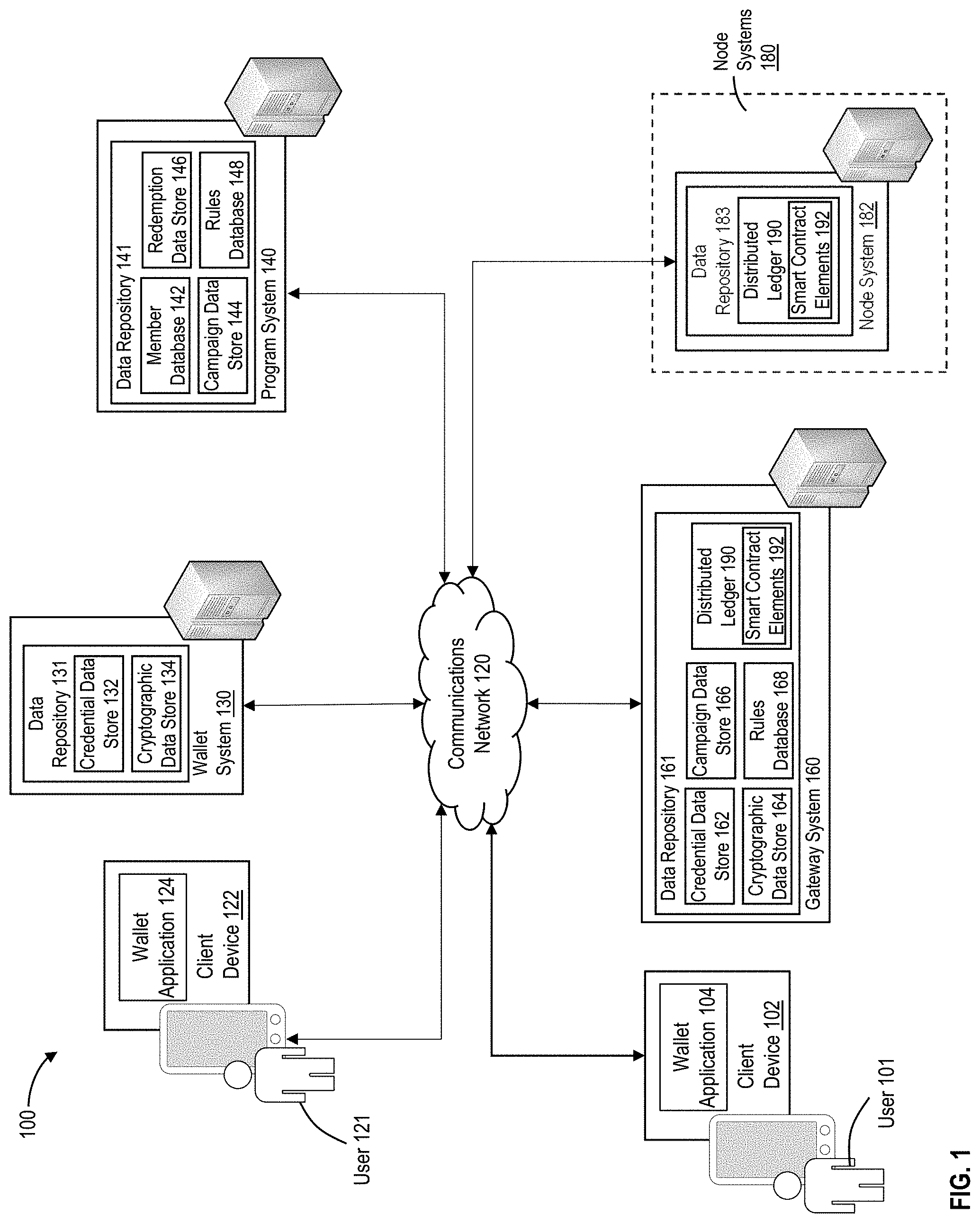 Patent US11777731 Figure 1 – Secure management of transfers of digital assets between computing devices using permissioned distributed ledgers