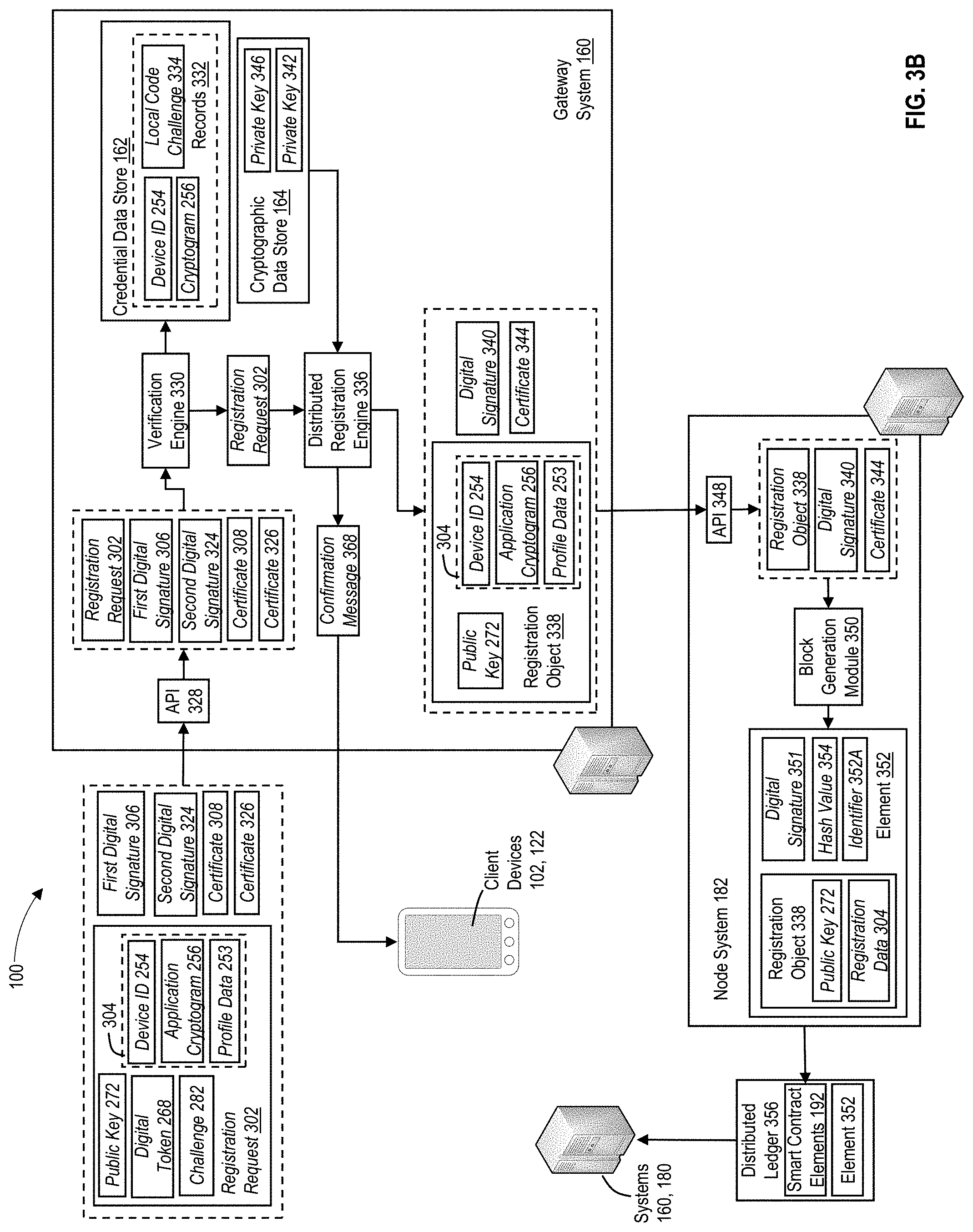 Patent US11777731 Figure 6 – Secure management of transfers of digital assets between computing devices using permissioned distributed ledgers