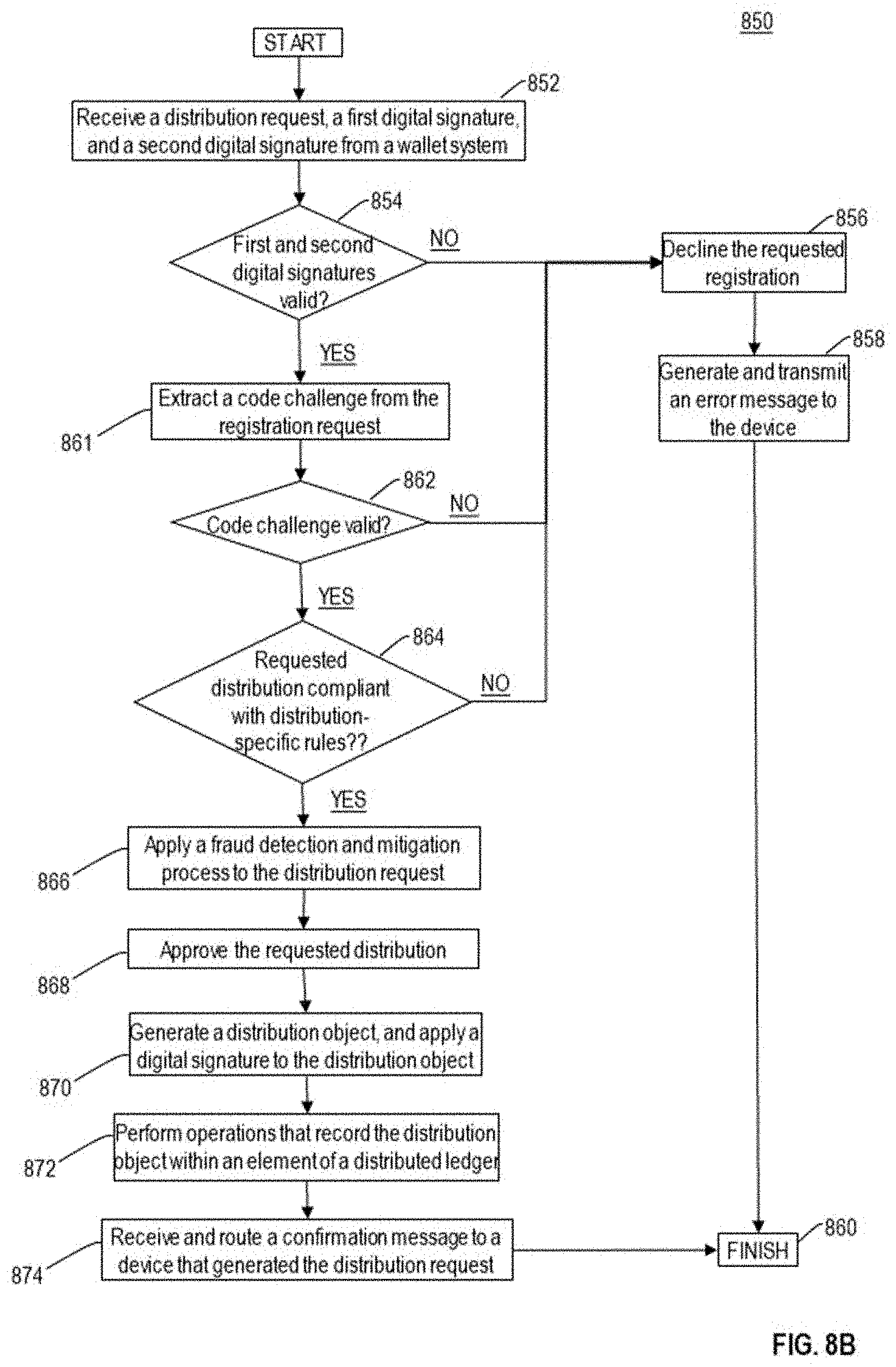 Patent US11777731 Figure 17 – Secure management of transfers of digital assets between computing devices using permissioned distributed ledgers