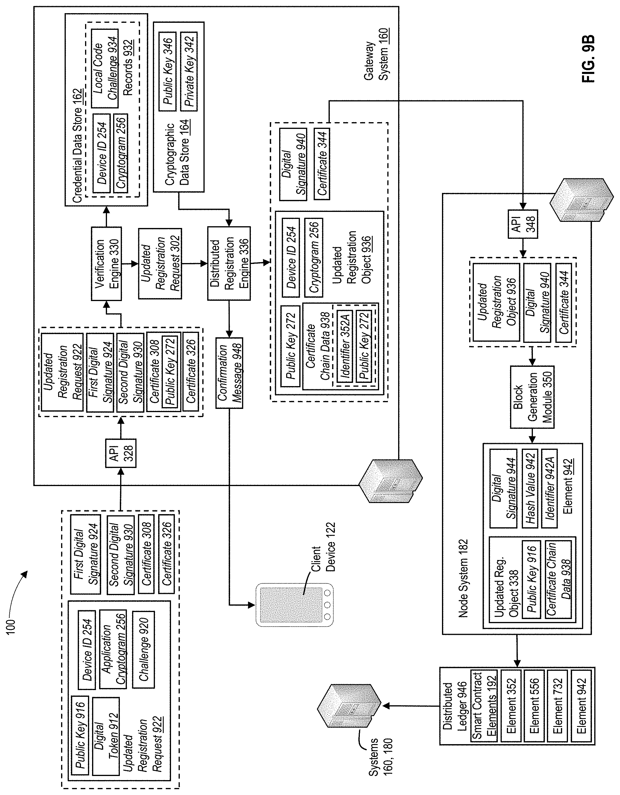 Patent US11777731 Figure 19 – Secure management of transfers of digital assets between computing devices using permissioned distributed ledgers