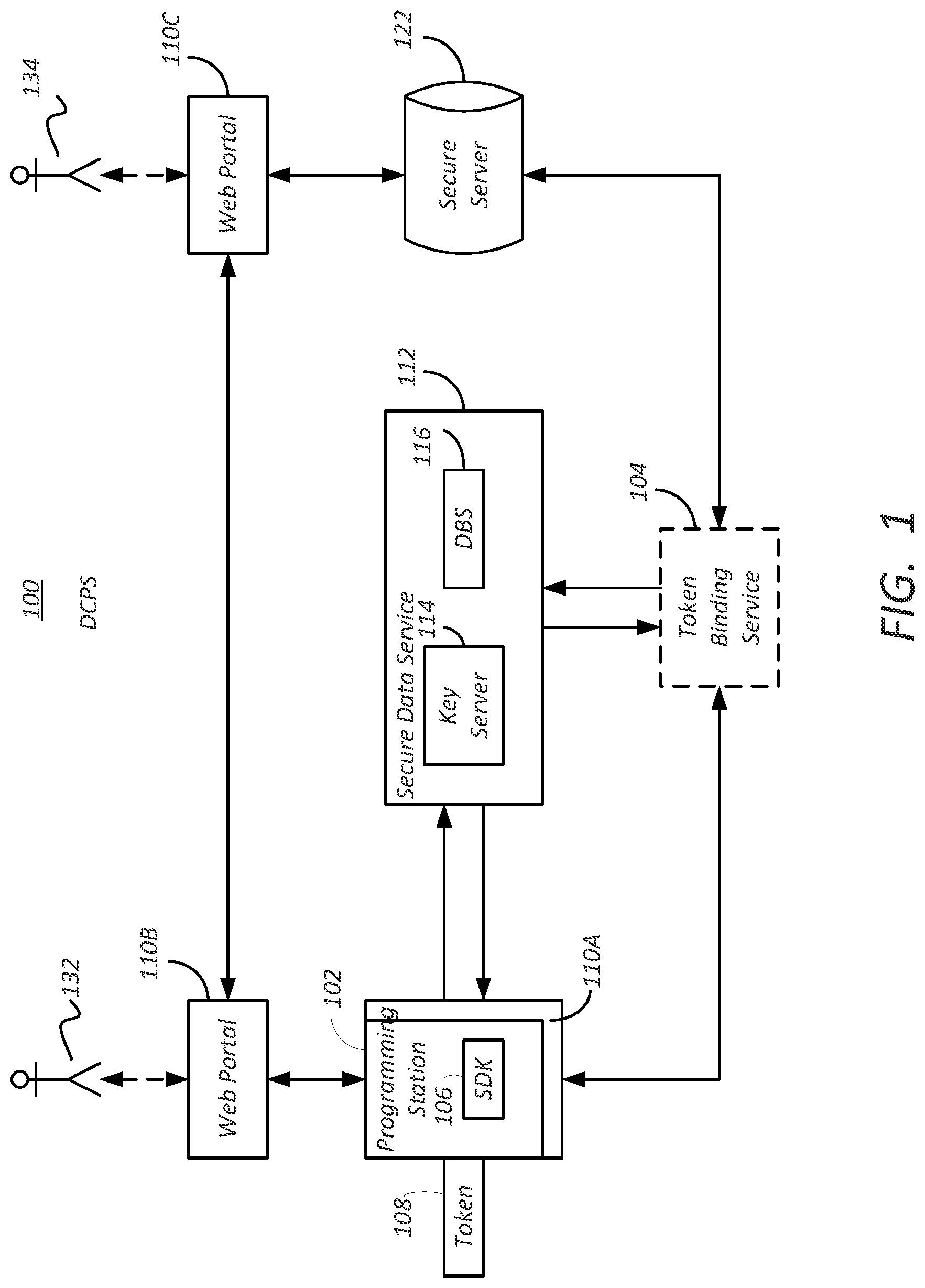 Patent US11777732 — Token node locking — Figure 1