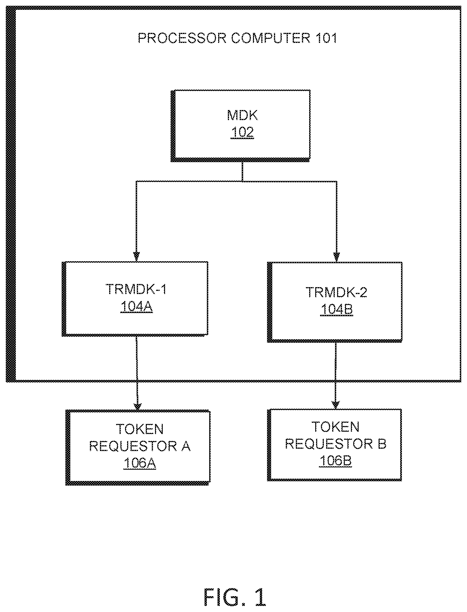 Patent US11777733 — Token keys to generate cryptograms for token interactions — Figure 1