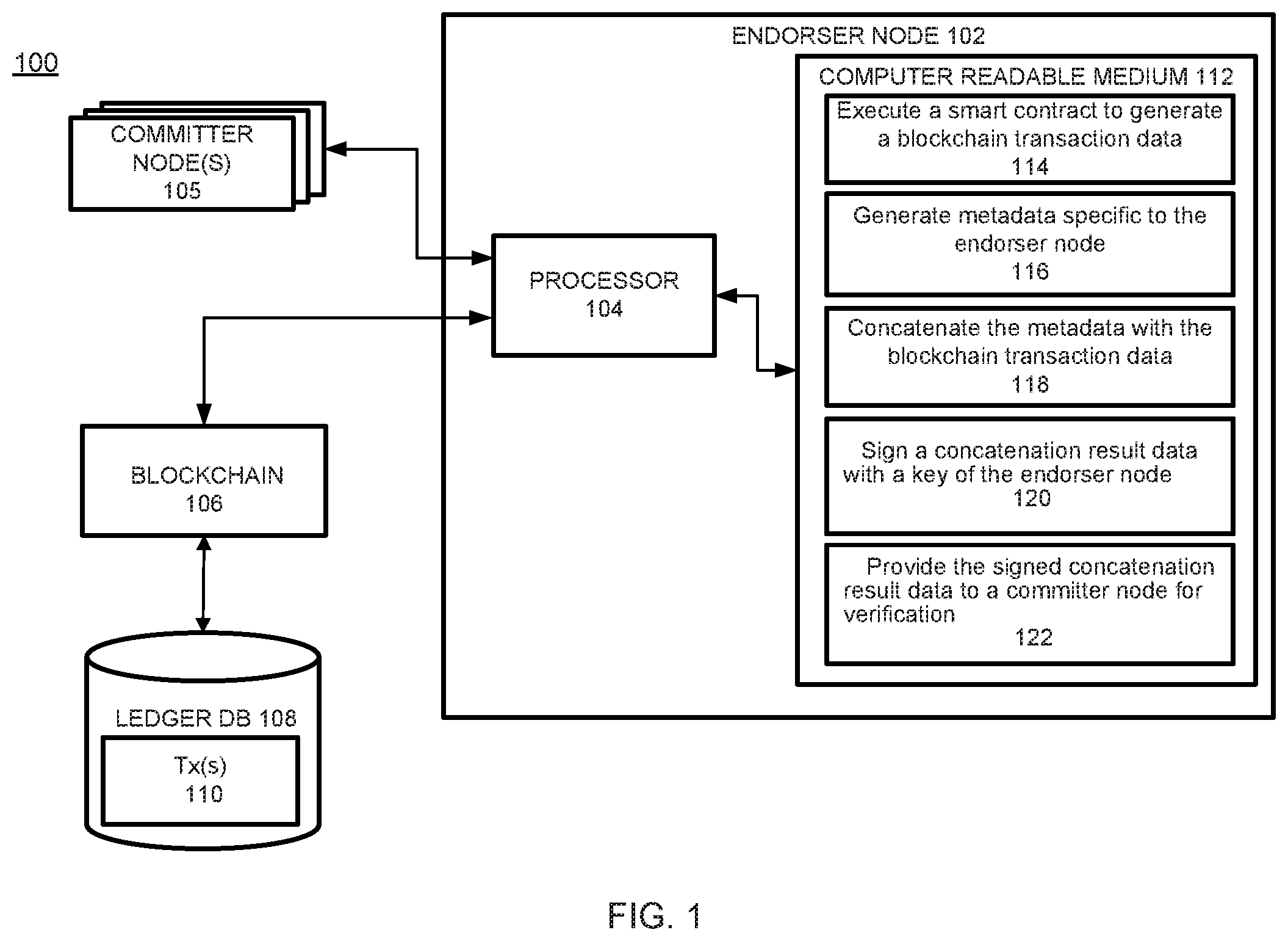 Patent US11777738 Figure 1 – Metadata-based endorsement