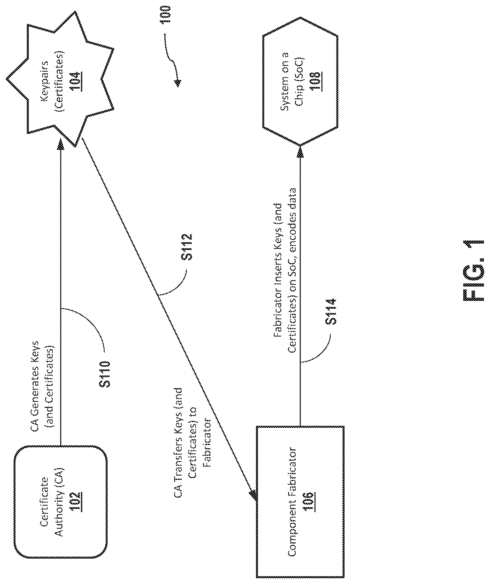 Patent US11777741 — Systems and methods for bootstrapping ecosystem certificate issuance — Figure 1
