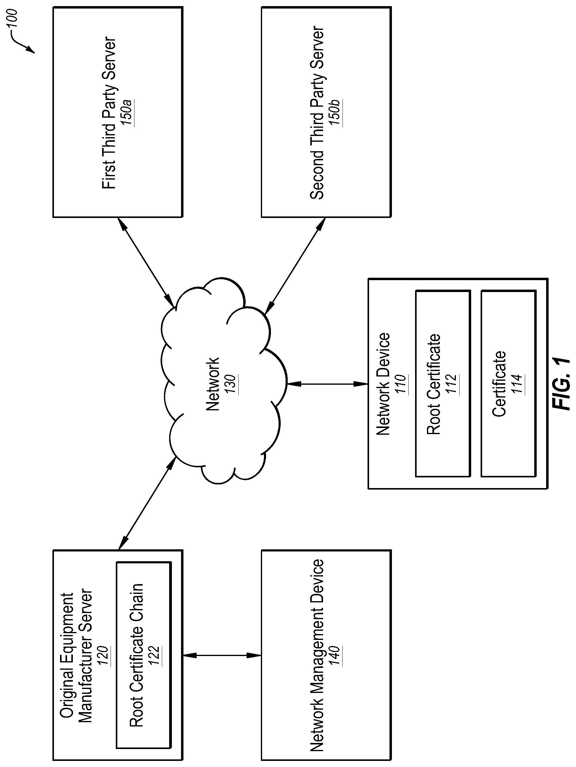 Patent US11777742 — Network device authentication — Figure 1