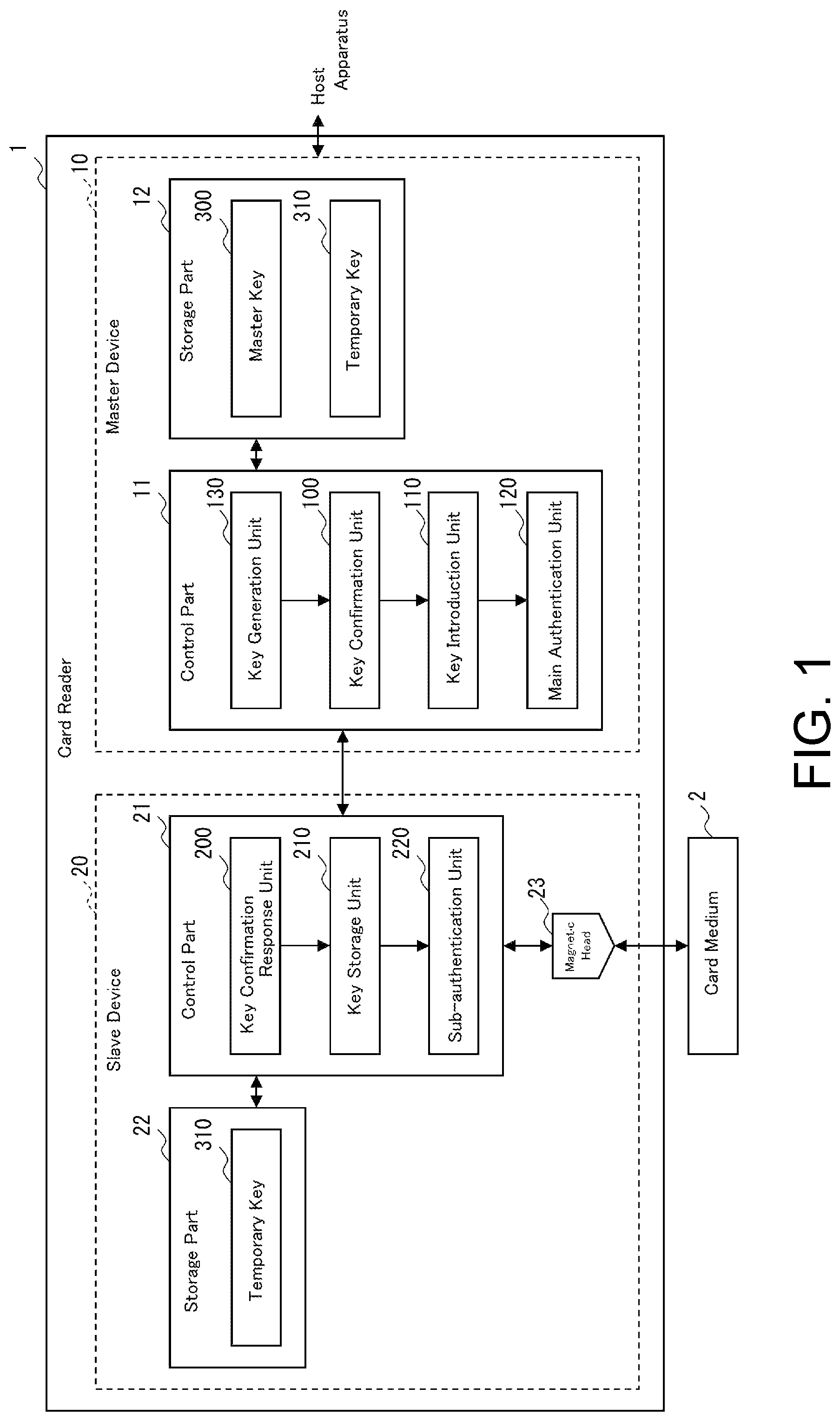 Patent US11777746 — Mutual authentication system and mutual authentication method — Figure 1