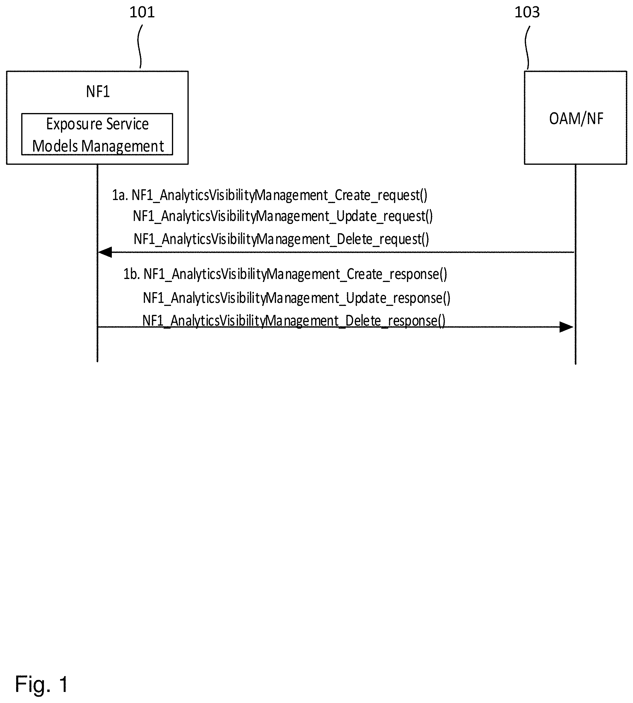 Patent US11777749 — Devices and methods for analytics exposure to application functions in 5G networks — Figure 1
