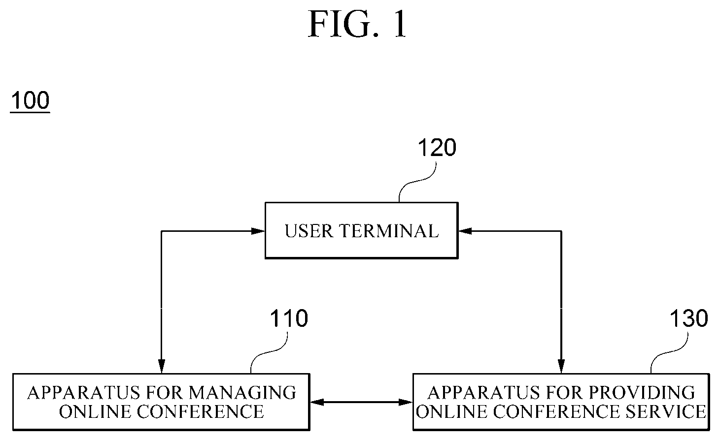 Patent US11777753 — Apparatus and method for managing online conference — Figure 1