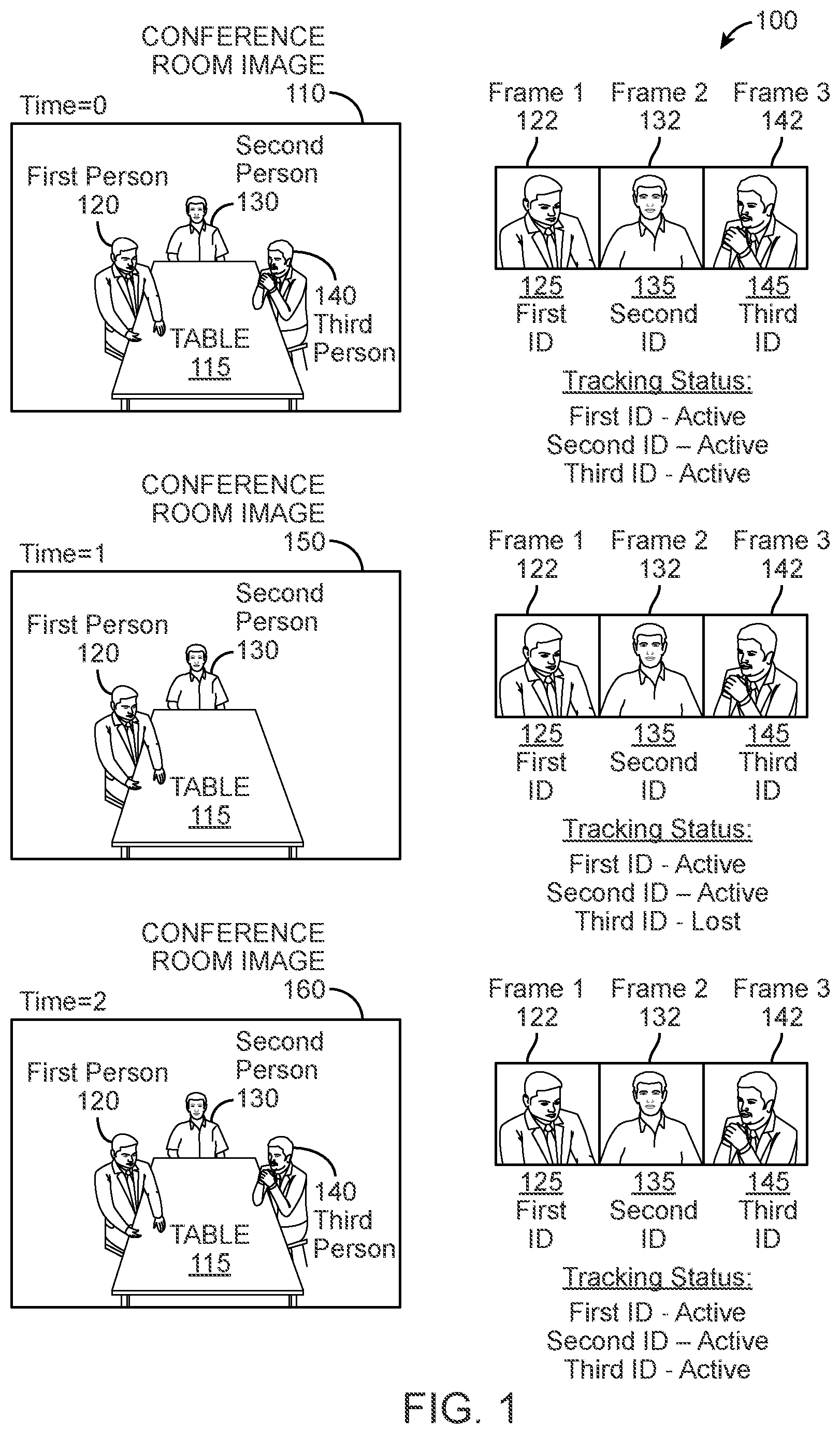 Patent US11777754 — Multi-person tracking and identification for robust framing experience — Figure 1