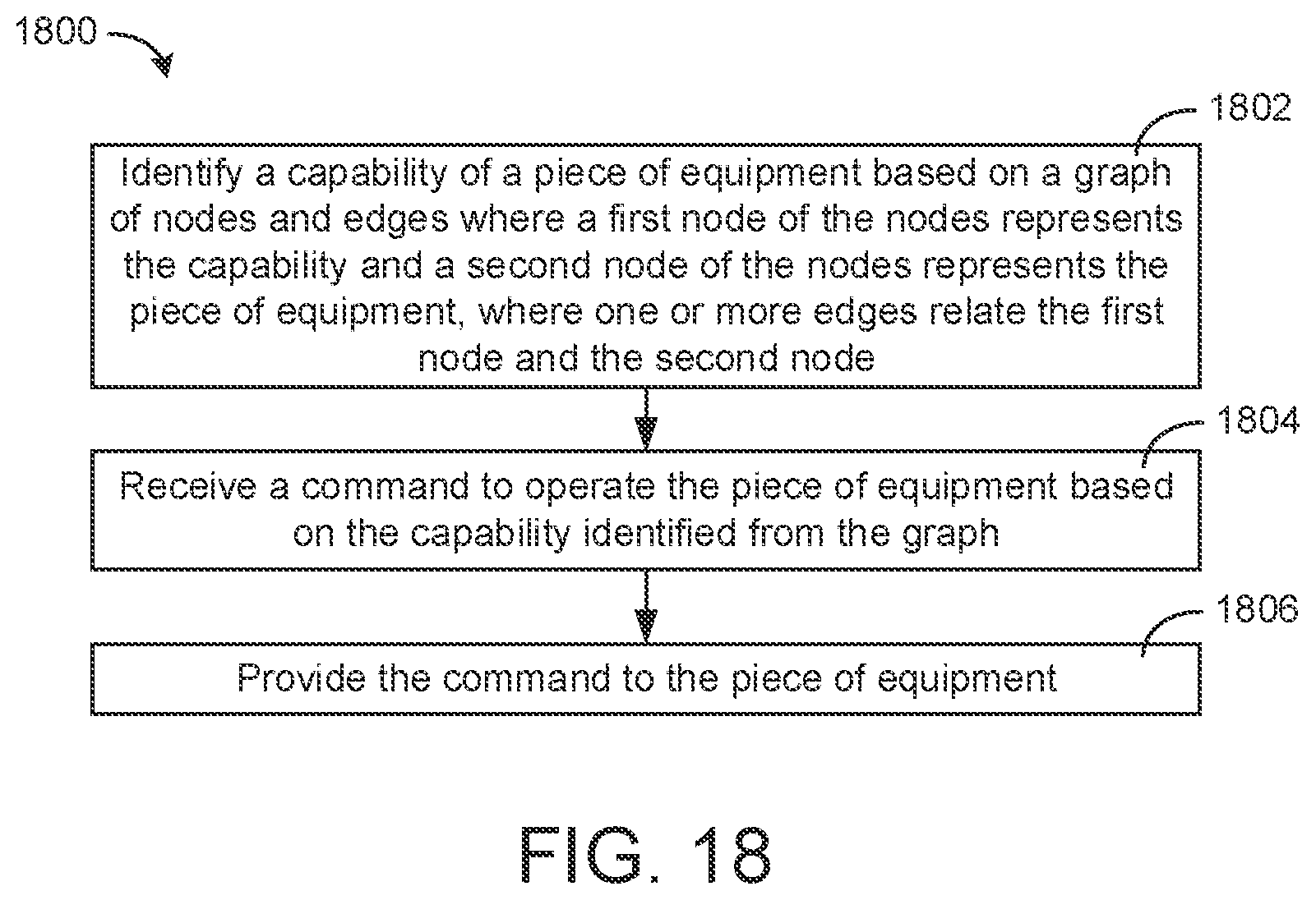 Patent US11777756 Figure 18 – Building data platform with graph based communication actions