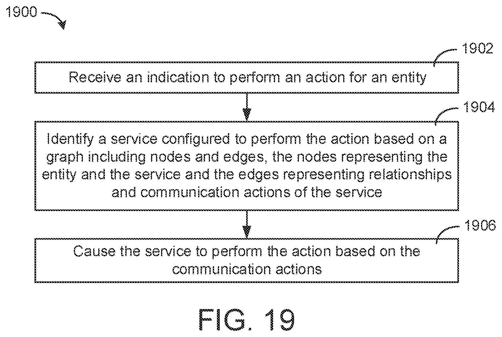 Patent US11777756 Figure 19 – Building data platform with graph based communication actions