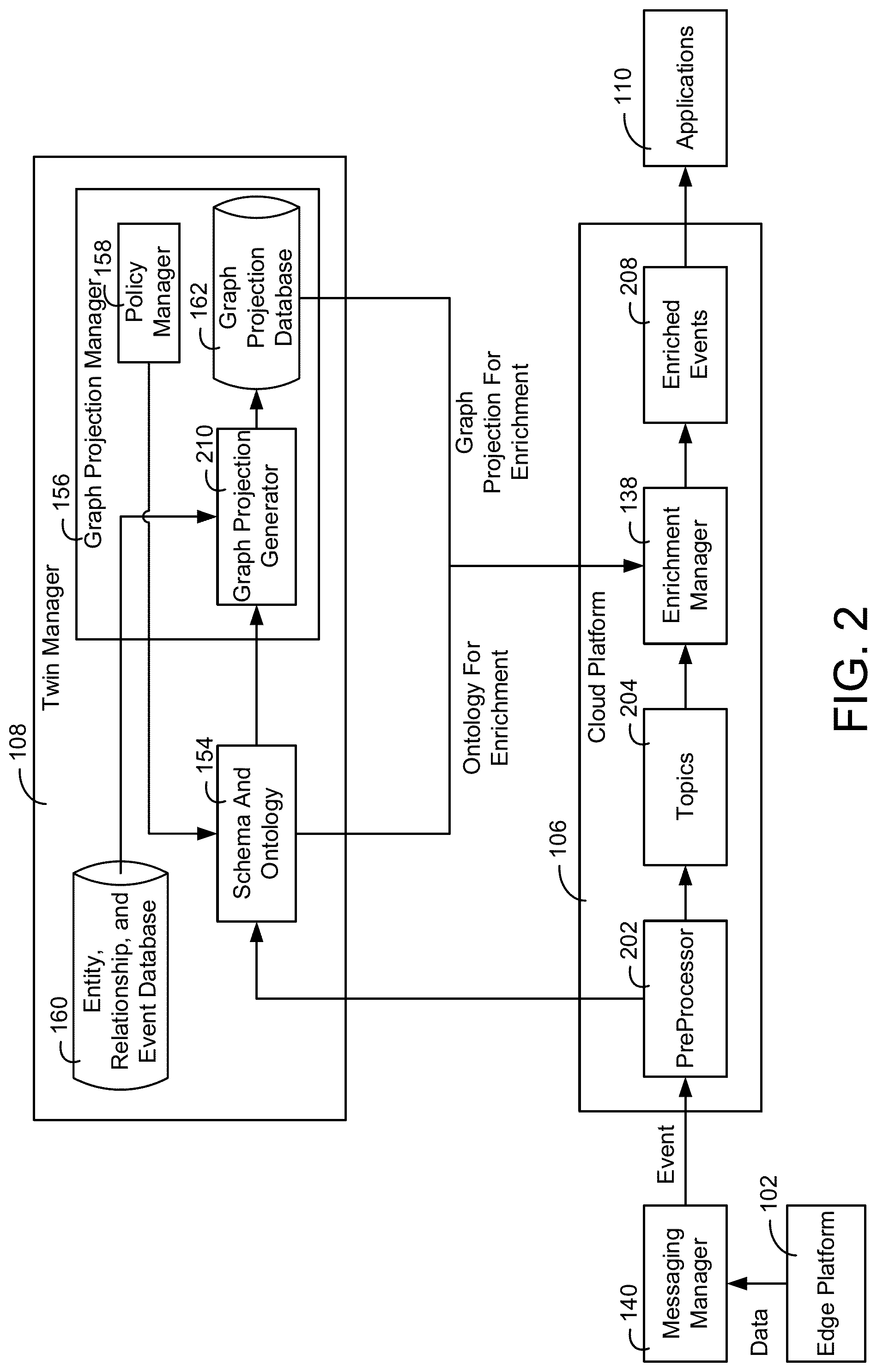 Patent US11777757 Figure 2 – Building data platform with event based graph queries