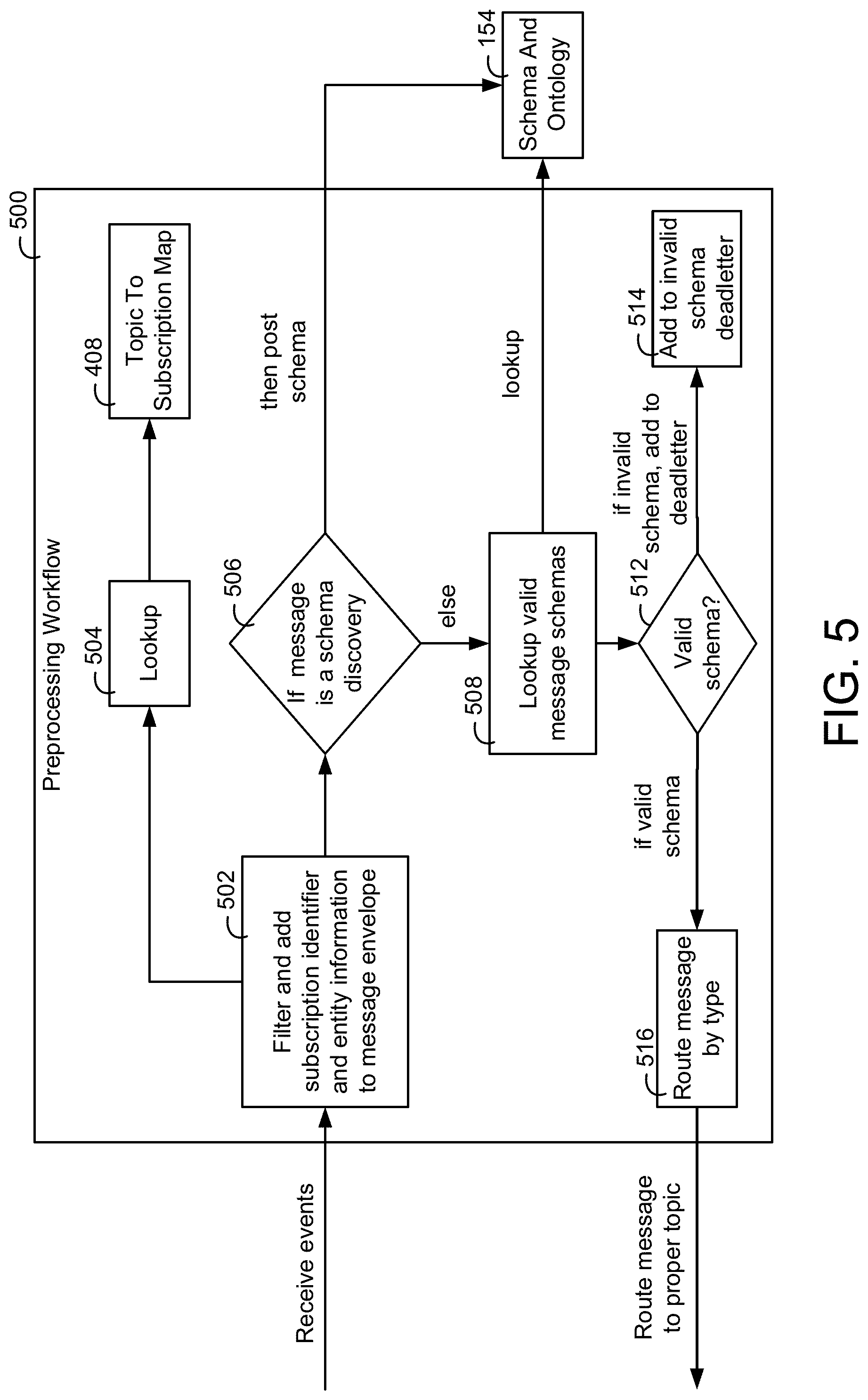 Patent US11777757 Figure 5 – Building data platform with event based graph queries
