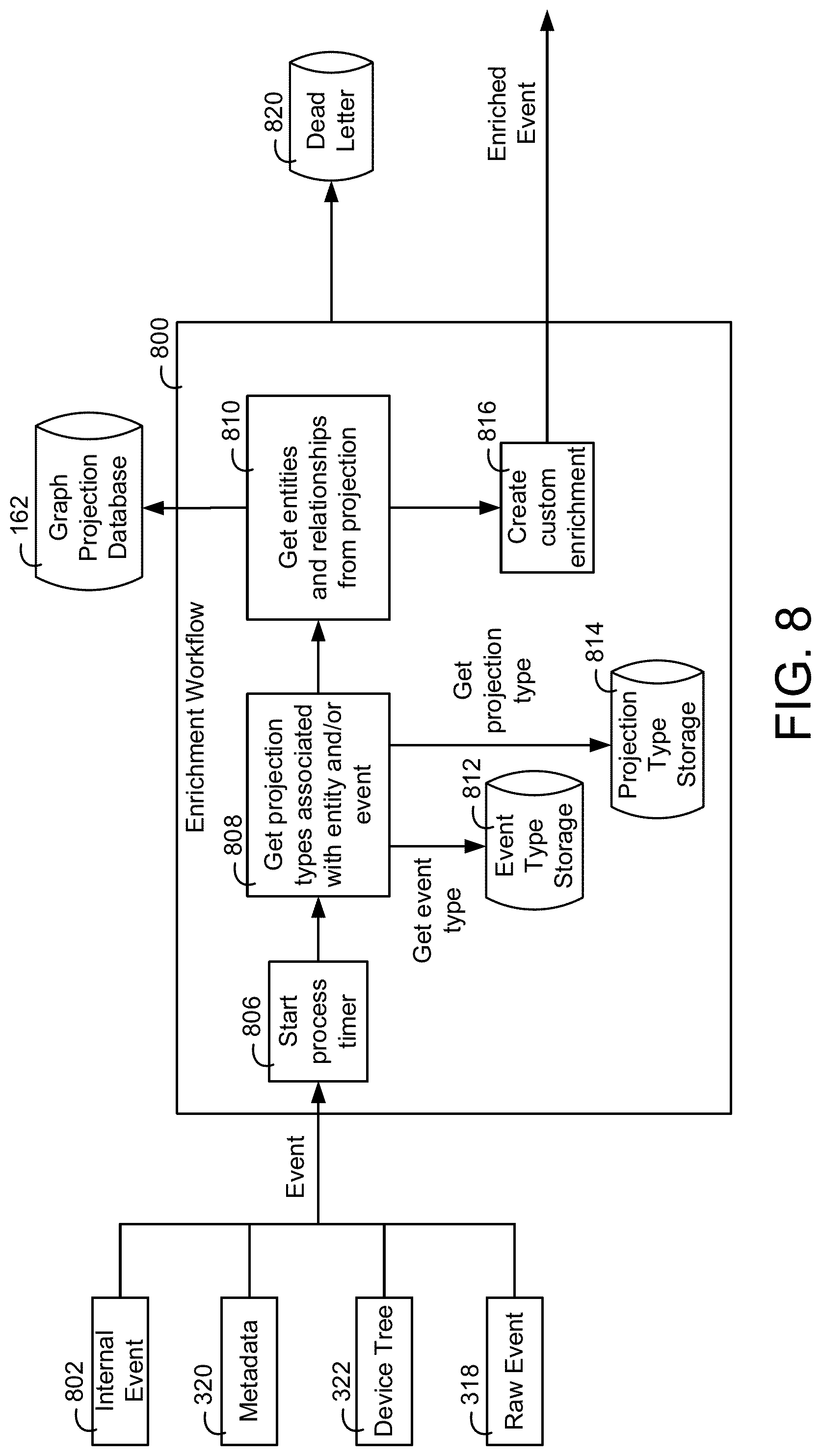 Patent US11777757 Figure 8 – Building data platform with event based graph queries