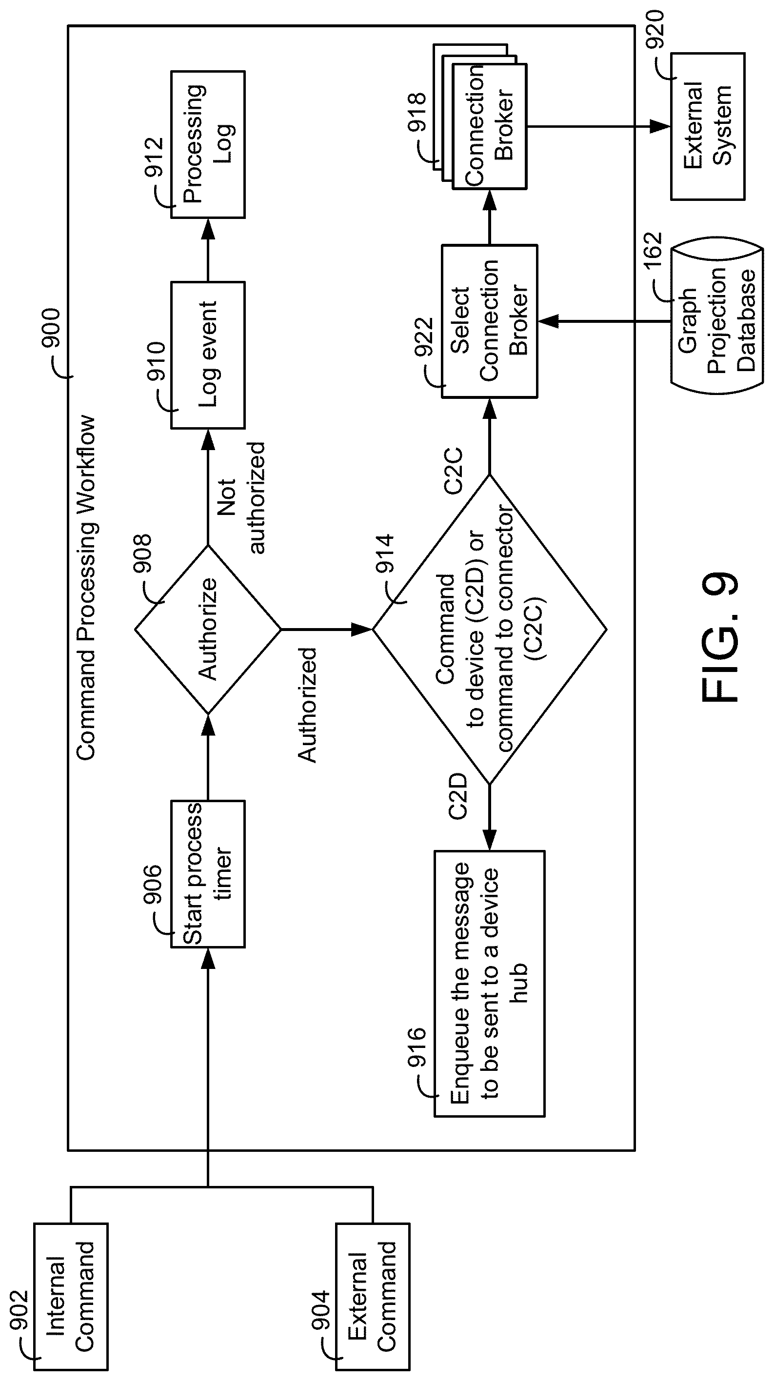 Patent US11777757 Figure 9 – Building data platform with event based graph queries
