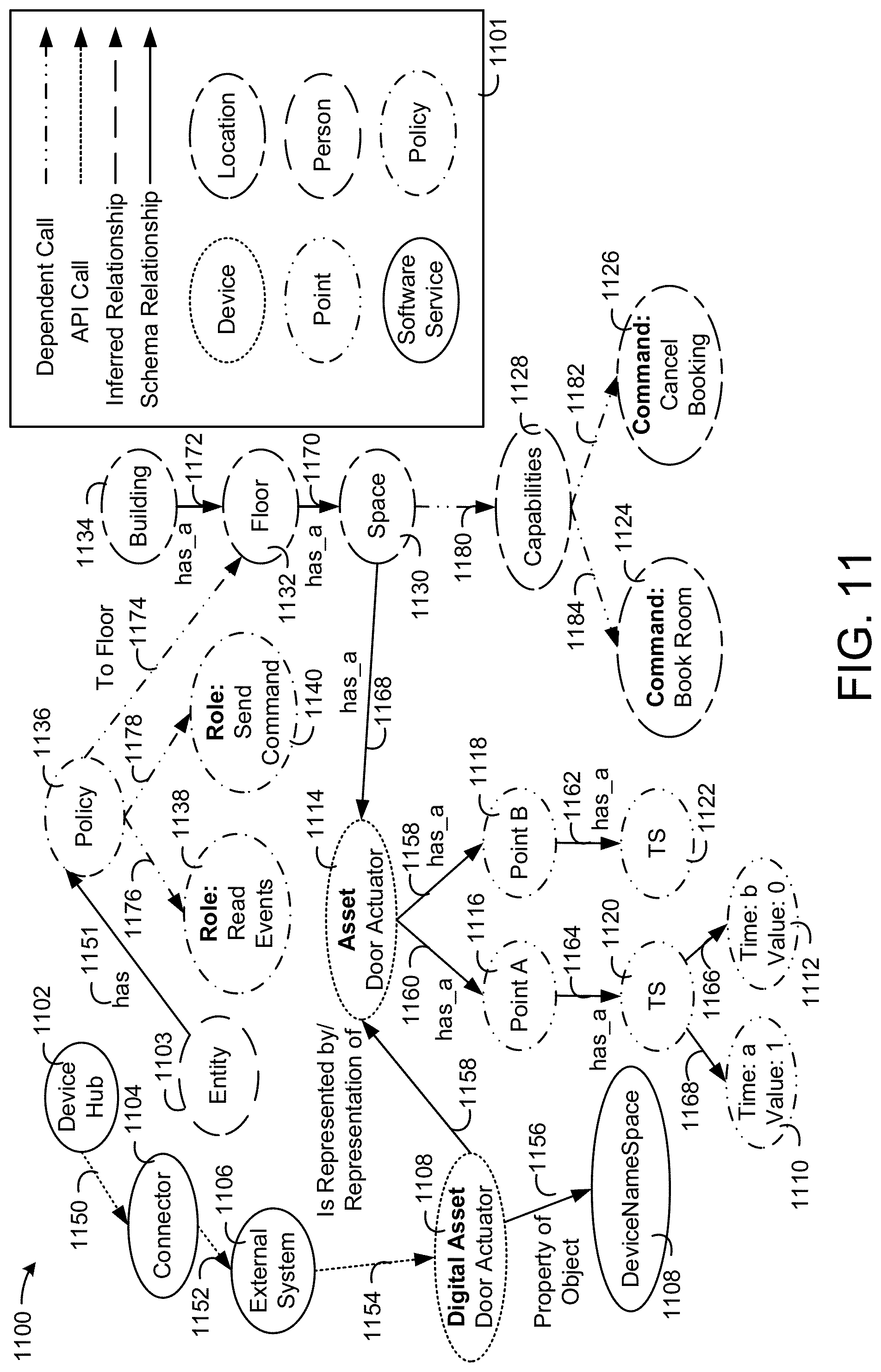 Patent US11777757 Figure 11 – Building data platform with event based graph queries