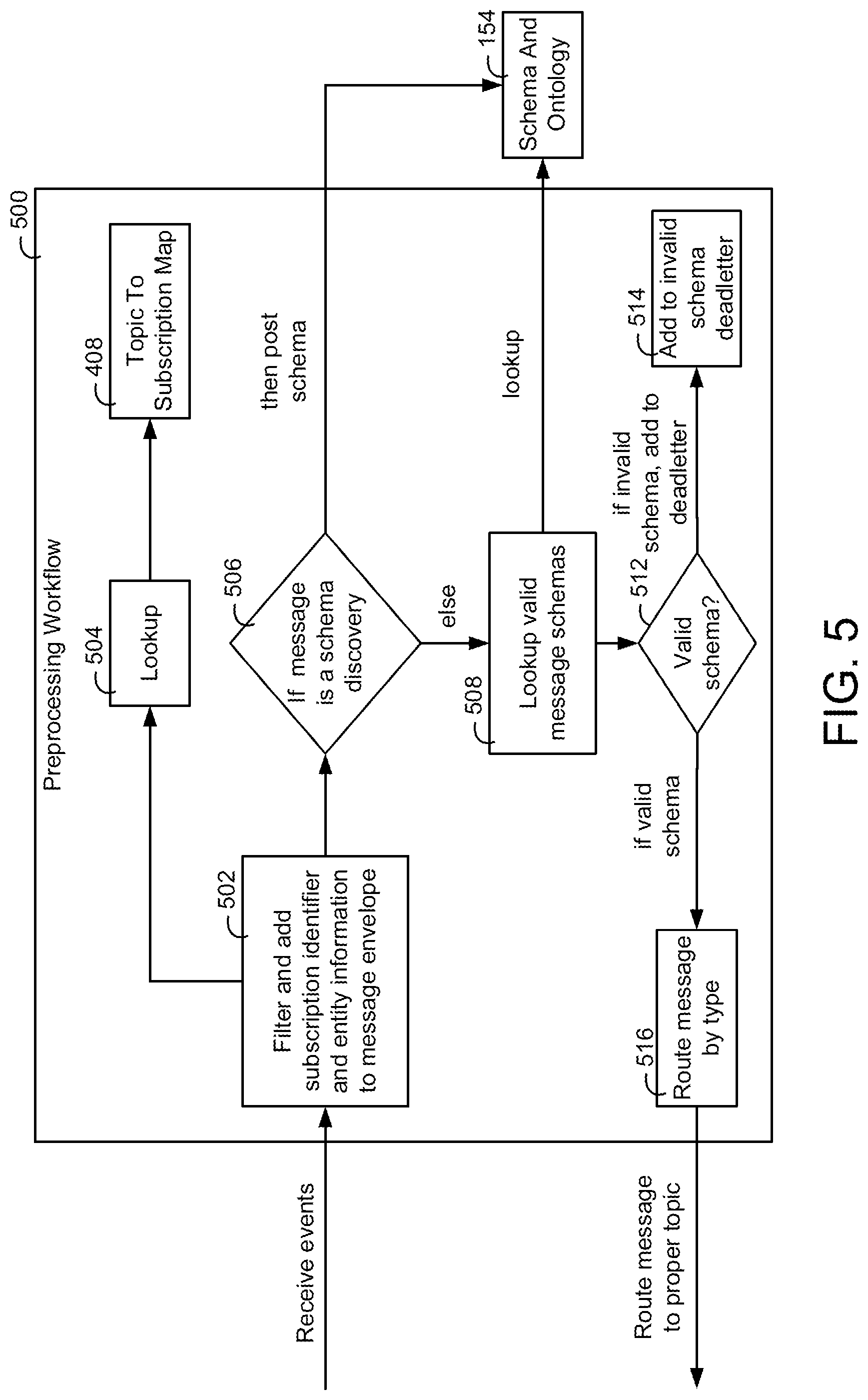 Patent US11777758 Figure 5 – Building data platform with external twin synchronization