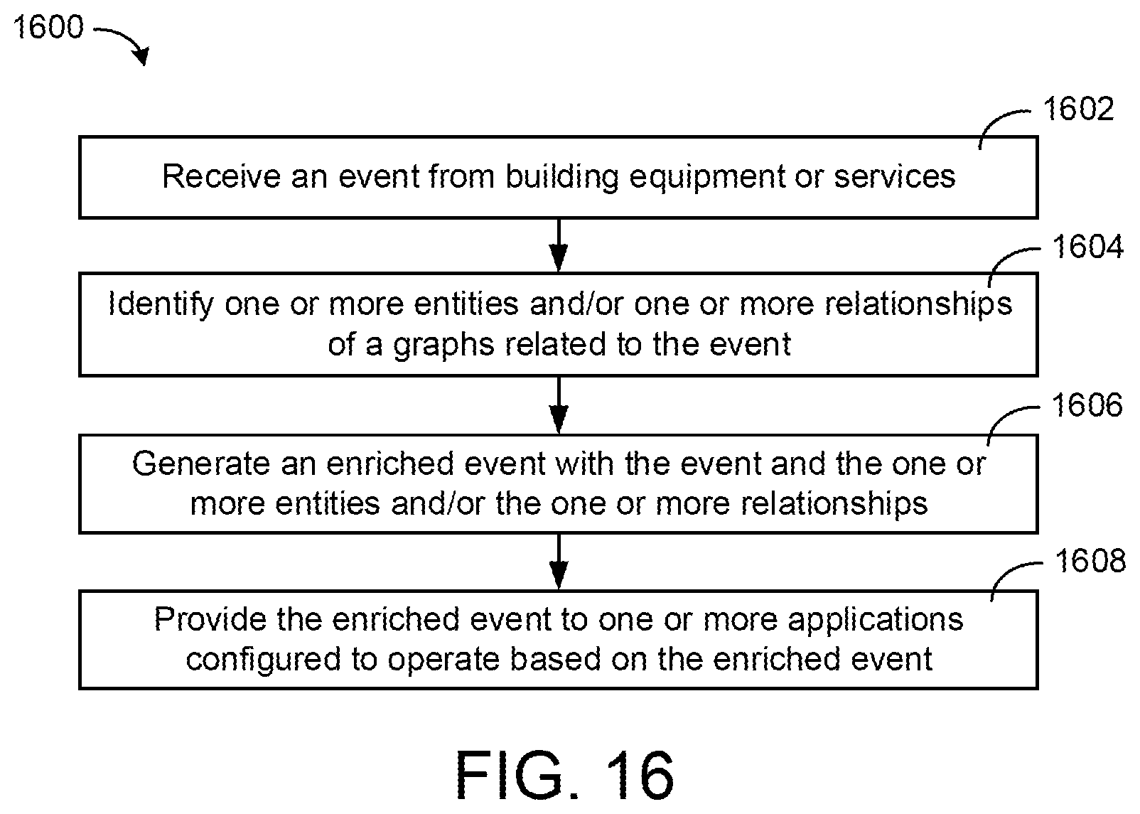 Patent US11777758 Figure 16 – Building data platform with external twin synchronization
